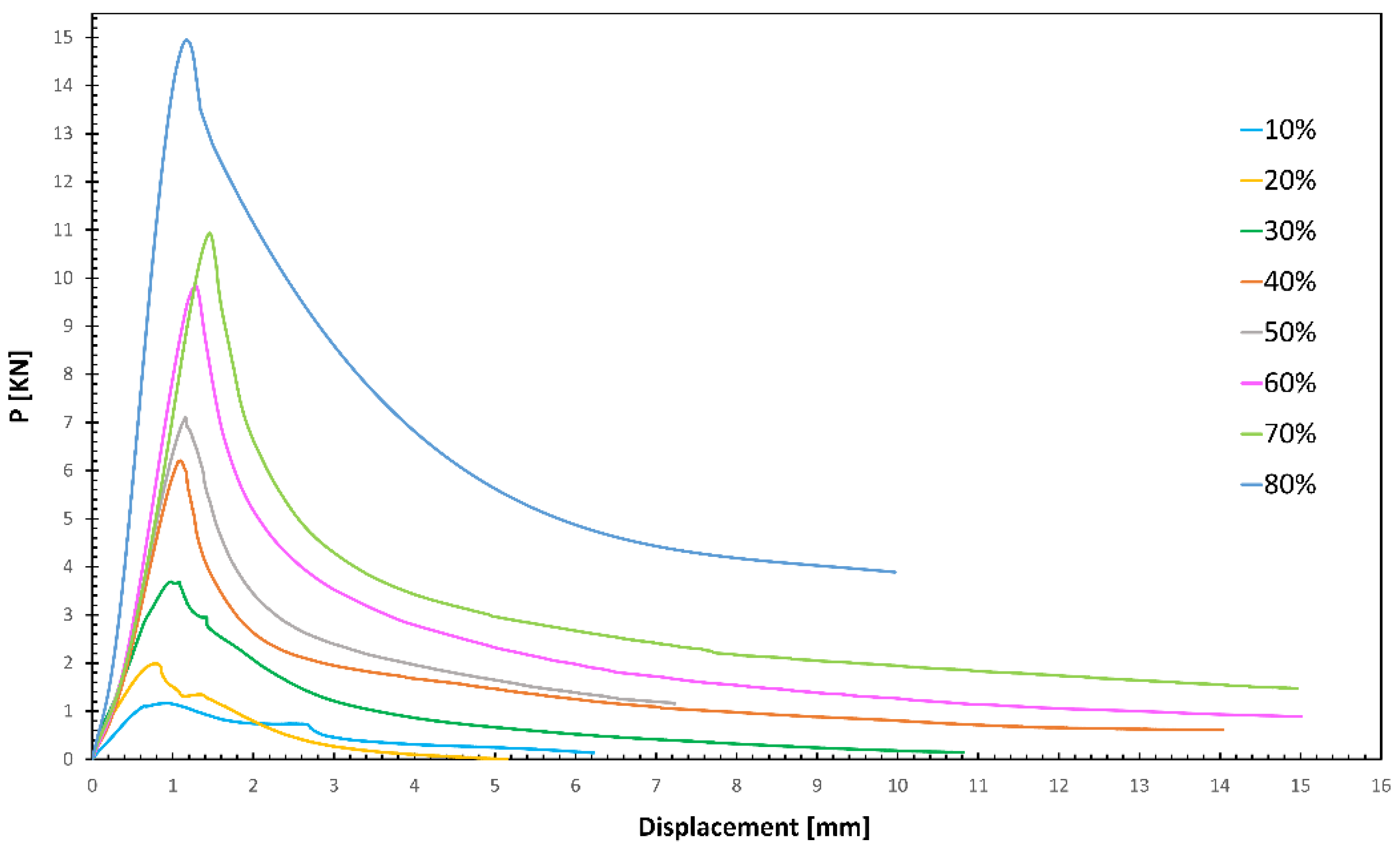 Polymers 16 02747 g007