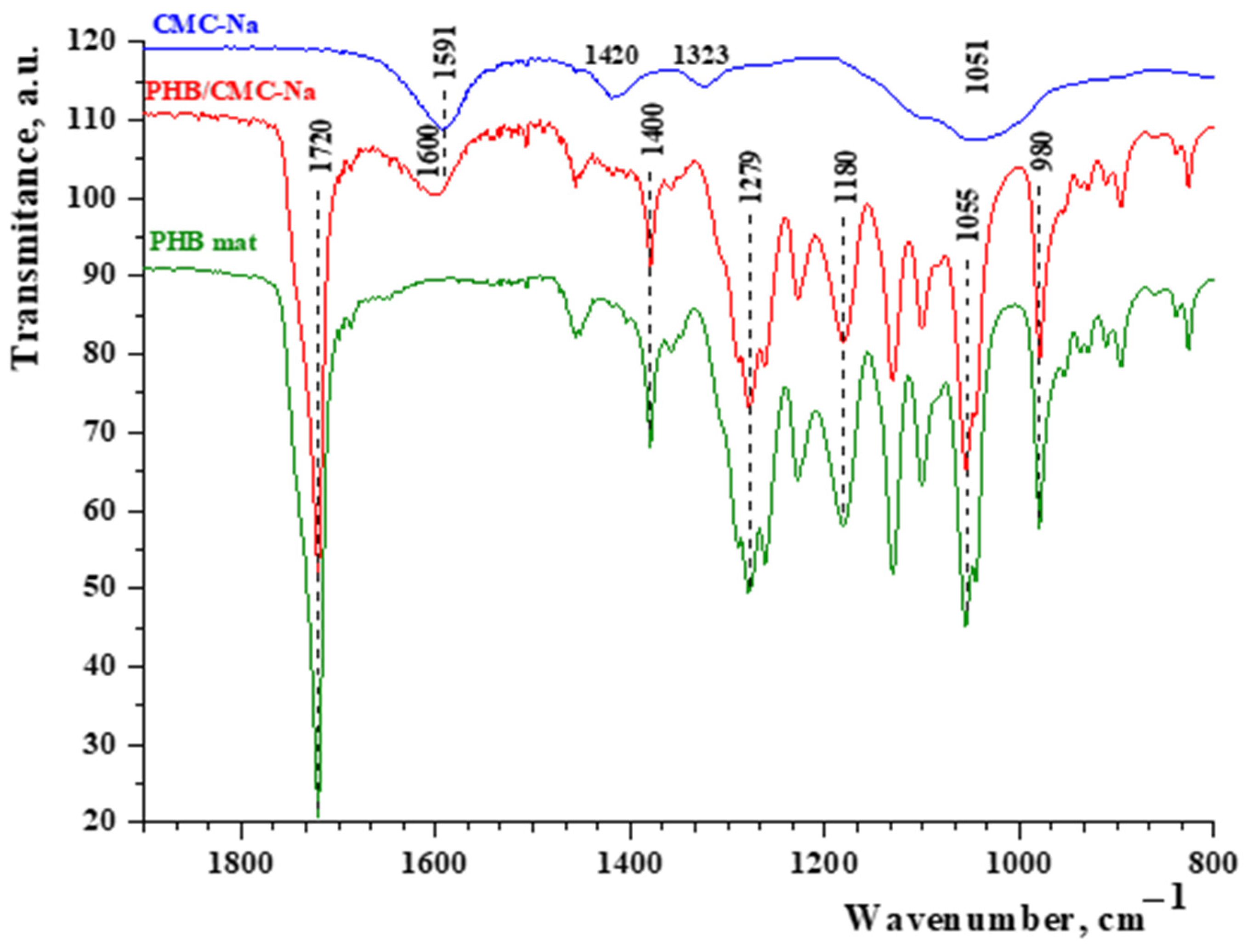 Polymers 16 02749 g002