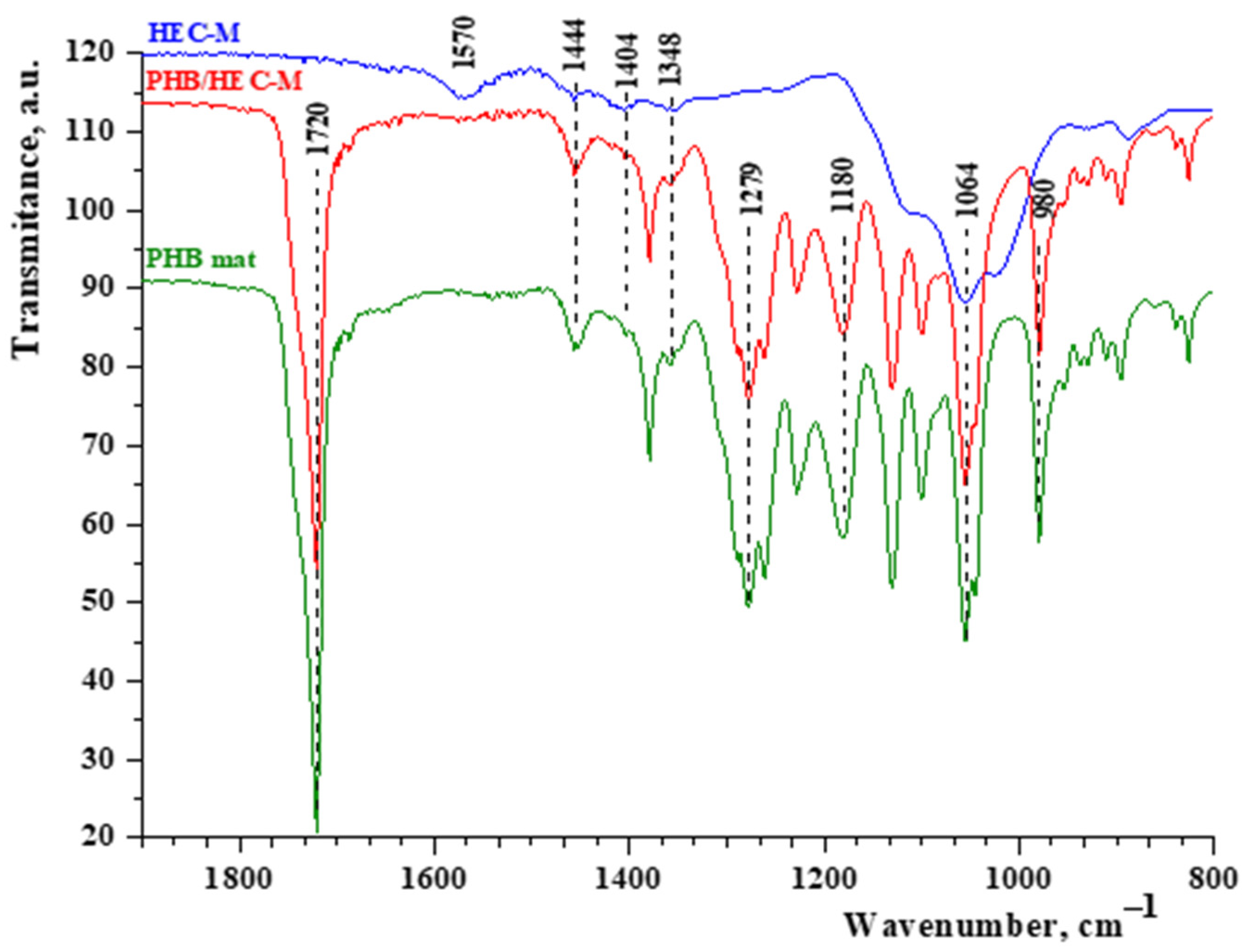 Polymers 16 02749 g003