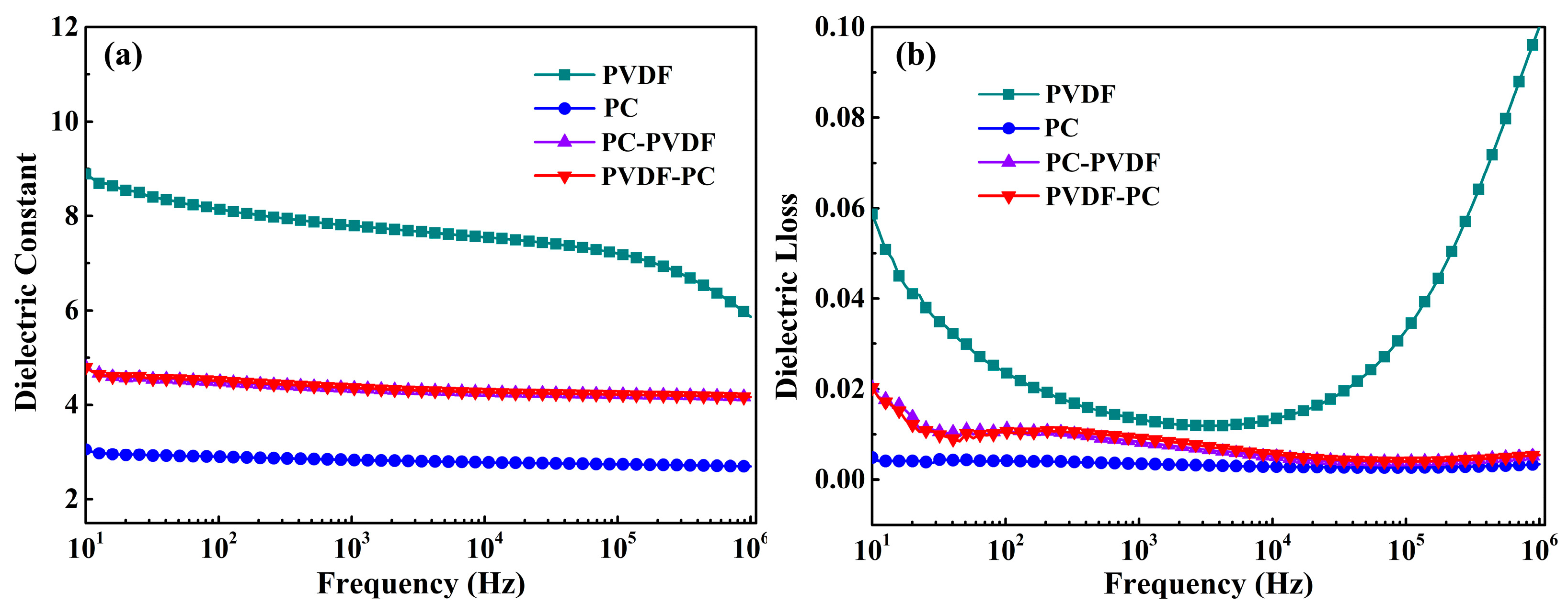 Polymers 16 02750 g004