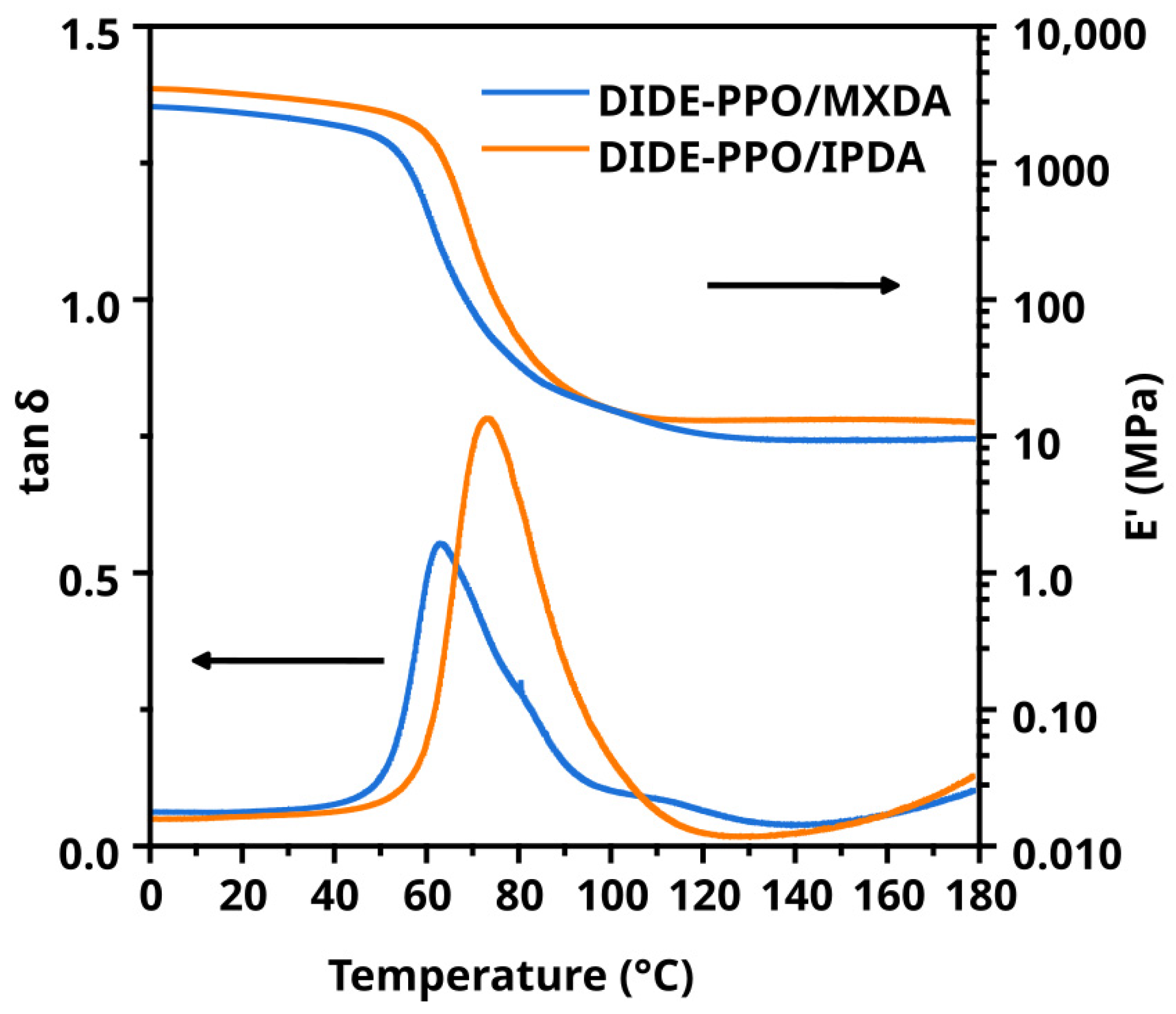 Polymers 16 02754 g002