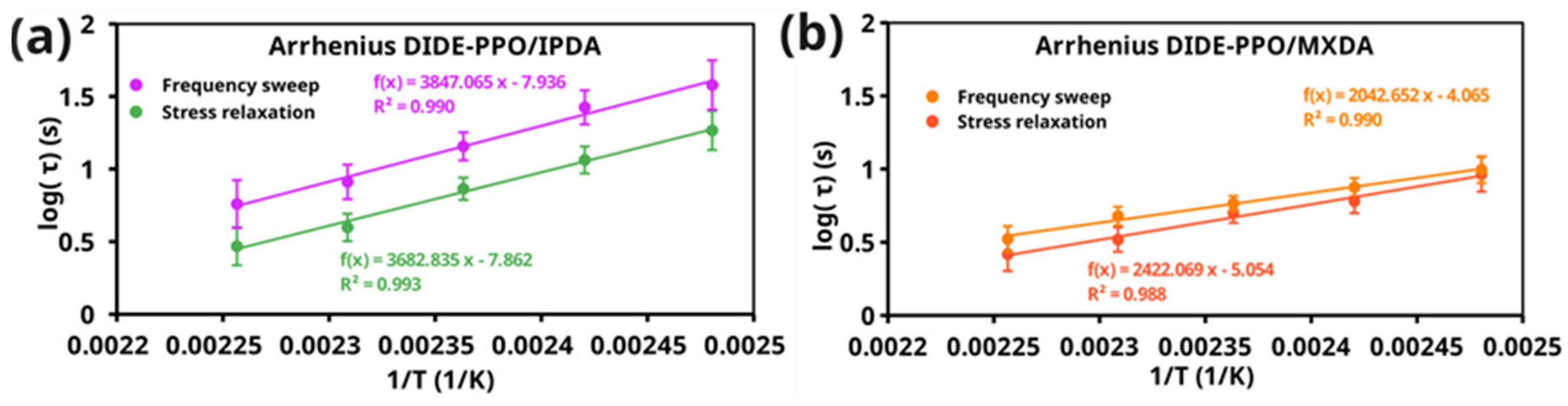 Polymers 16 02754 g005