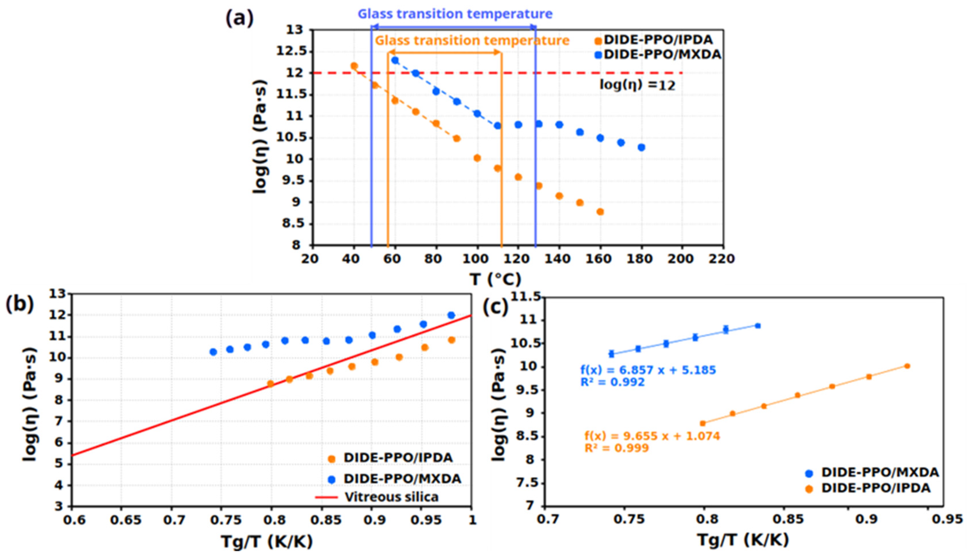 Polymers 16 02754 g007