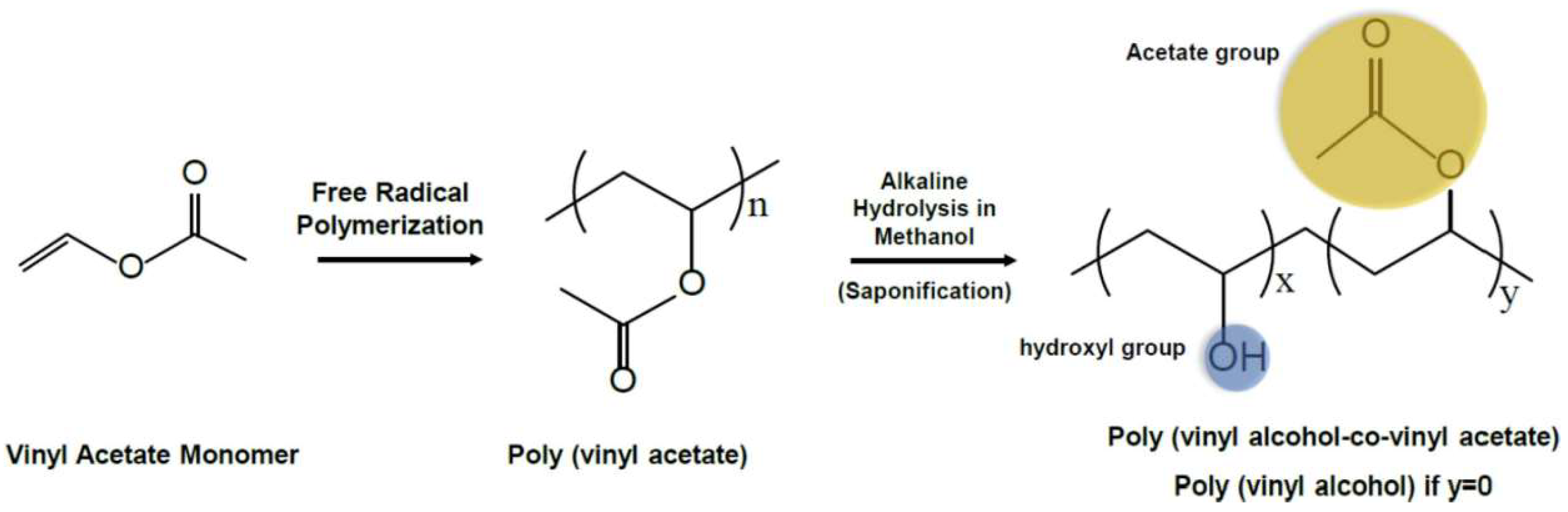 Polymers 16 02755 g001