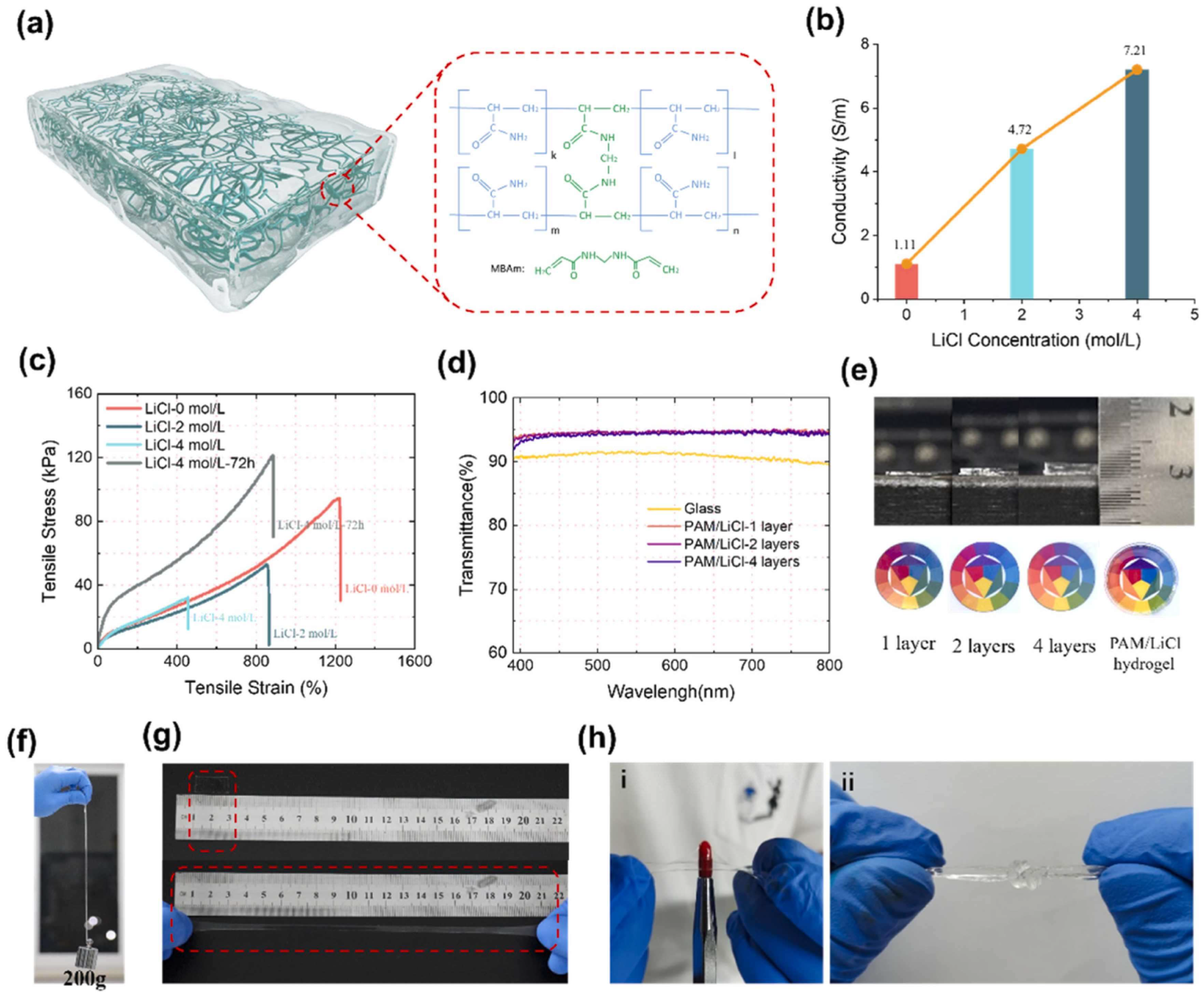 Polymers 16 02755 g004