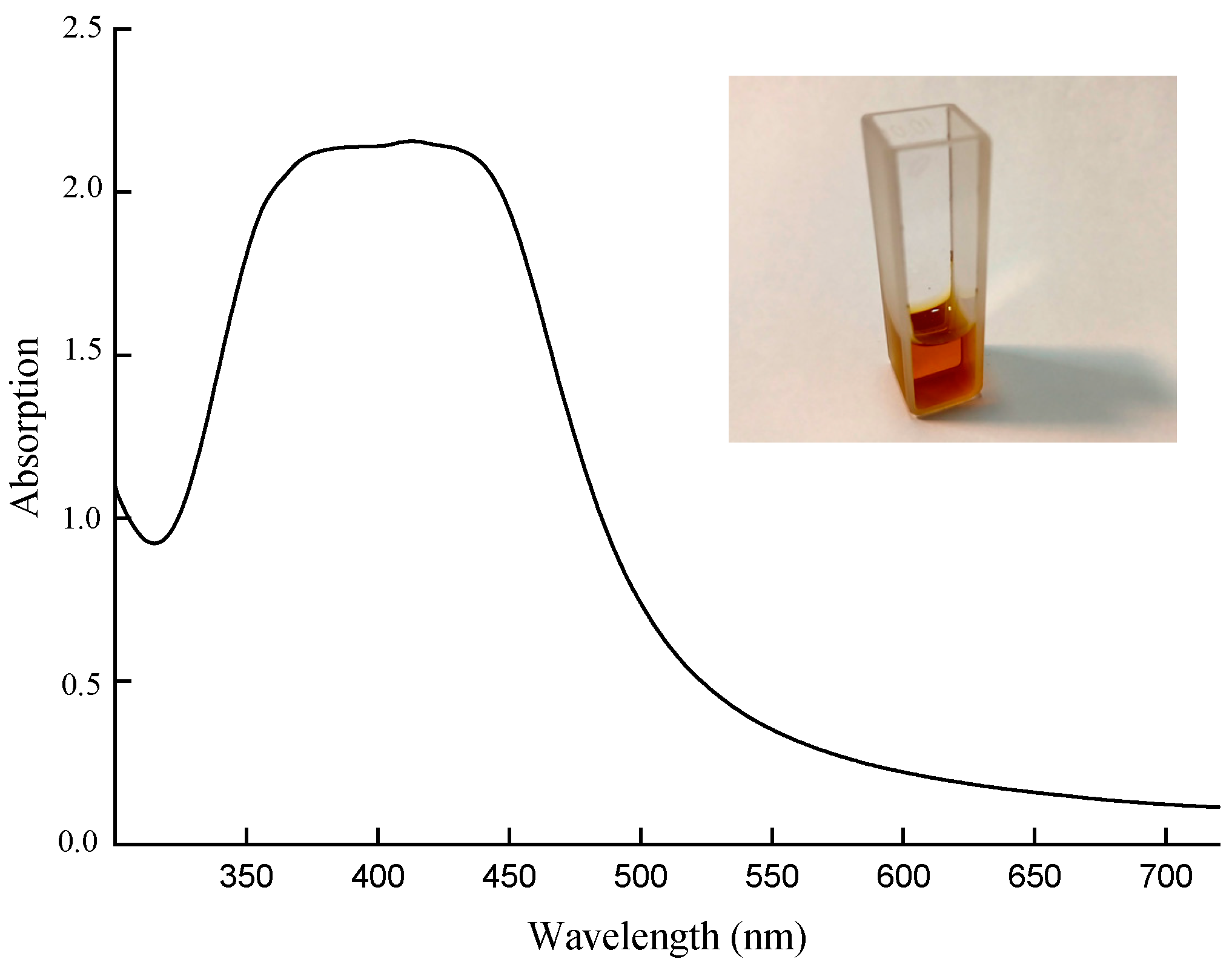 Polymers 16 02758 g006