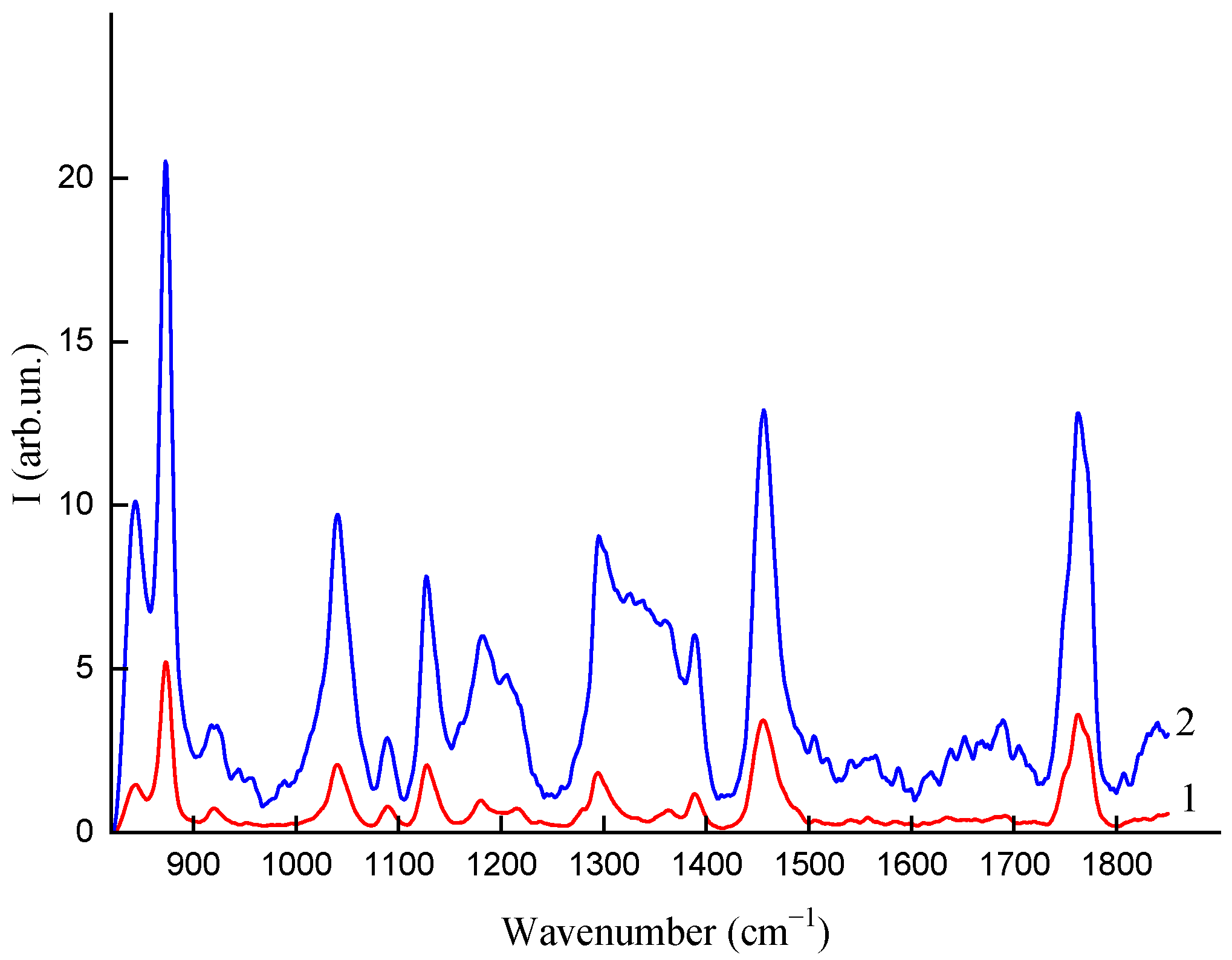 Polymers 16 02758 g007