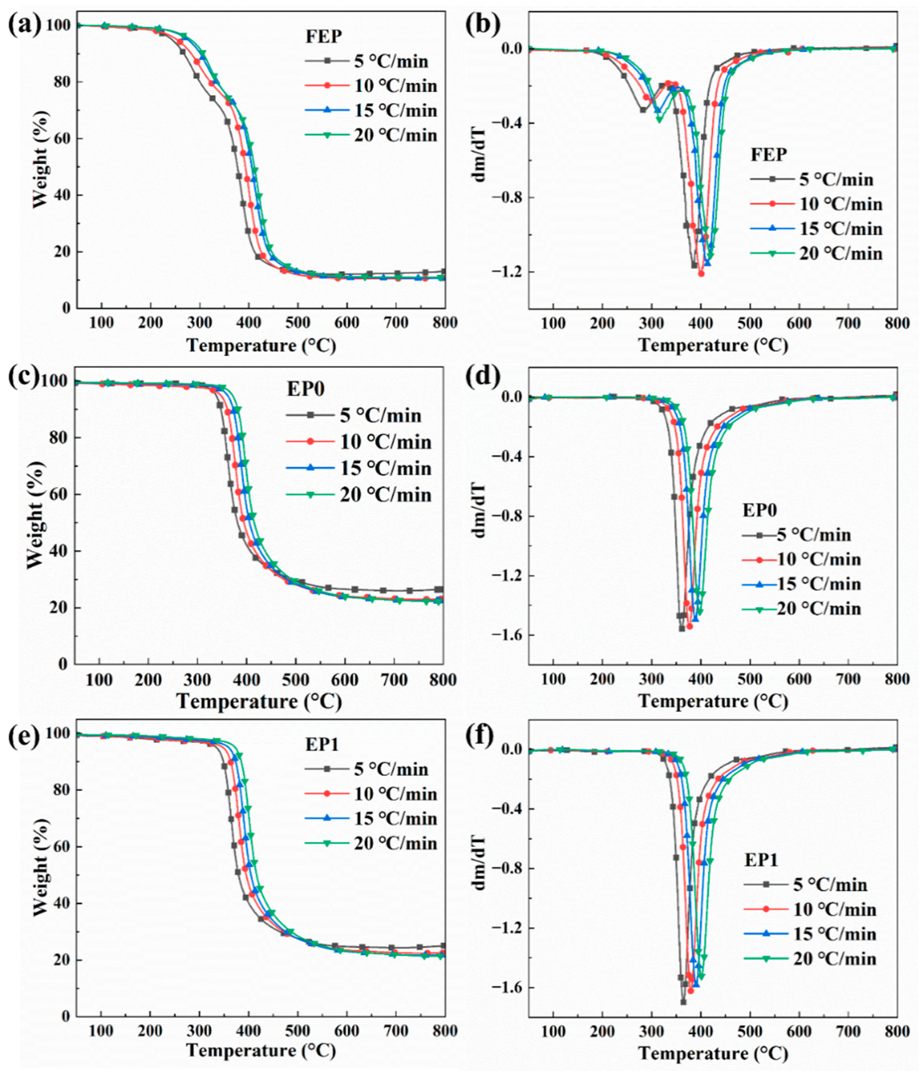 Polymers 16 02759 g007