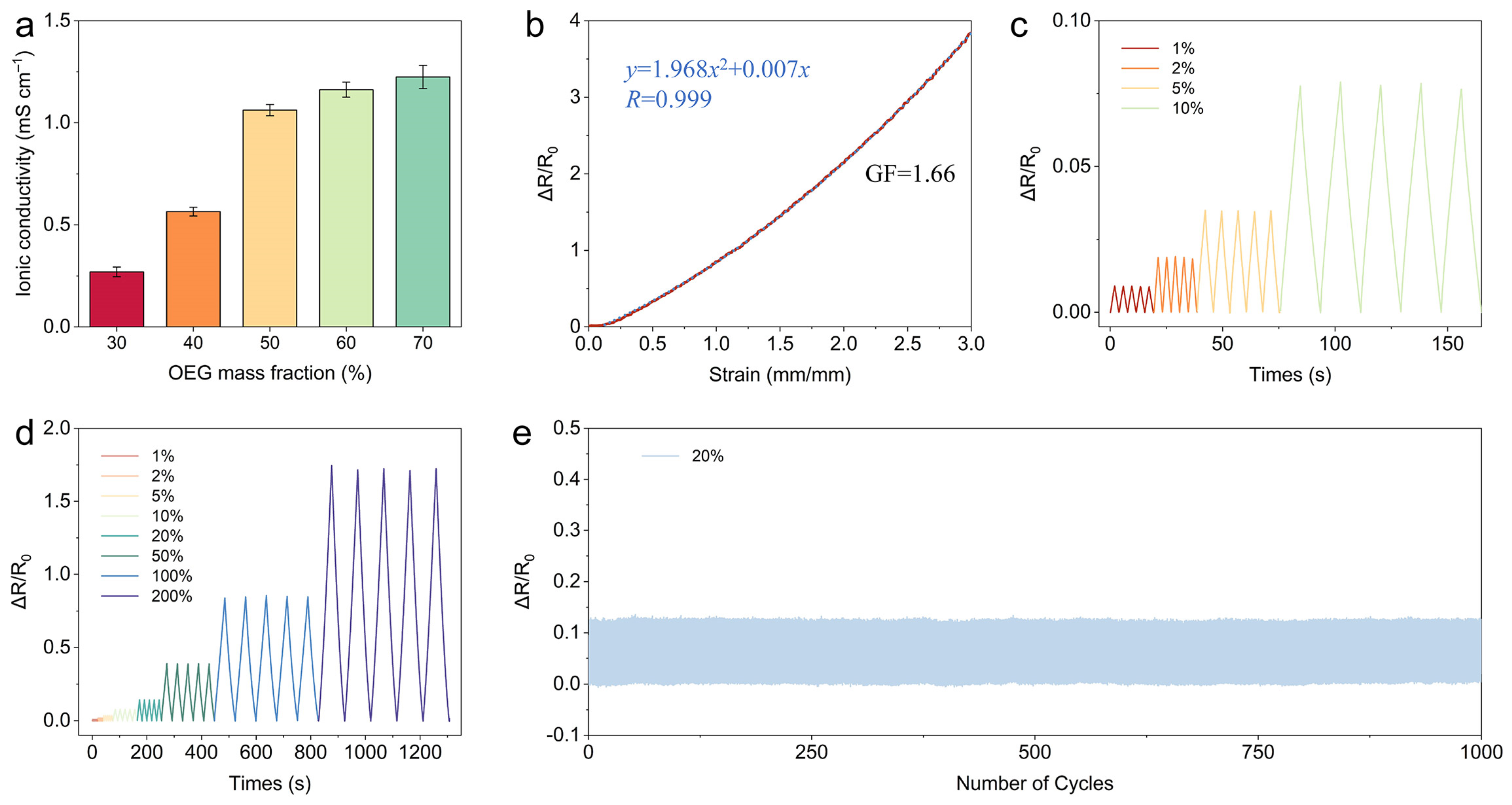Polymers 16 02761 g004