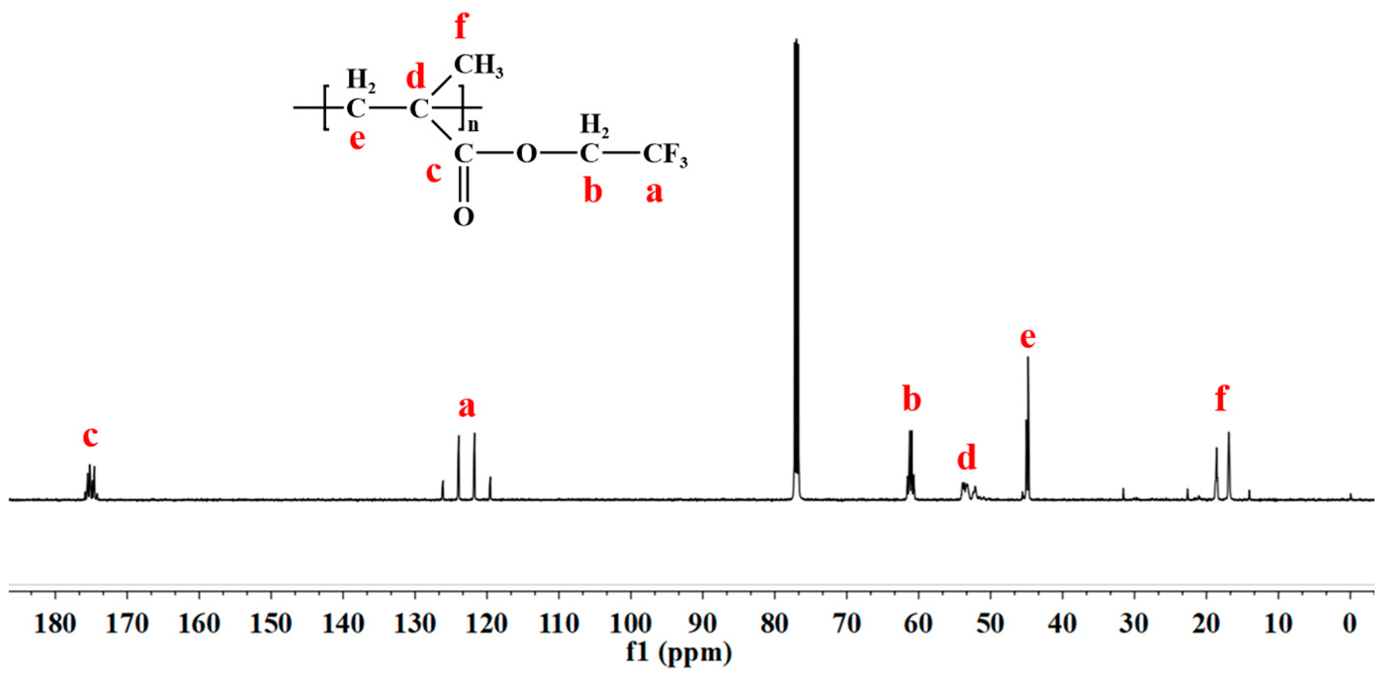 Polymers 16 02764 g005