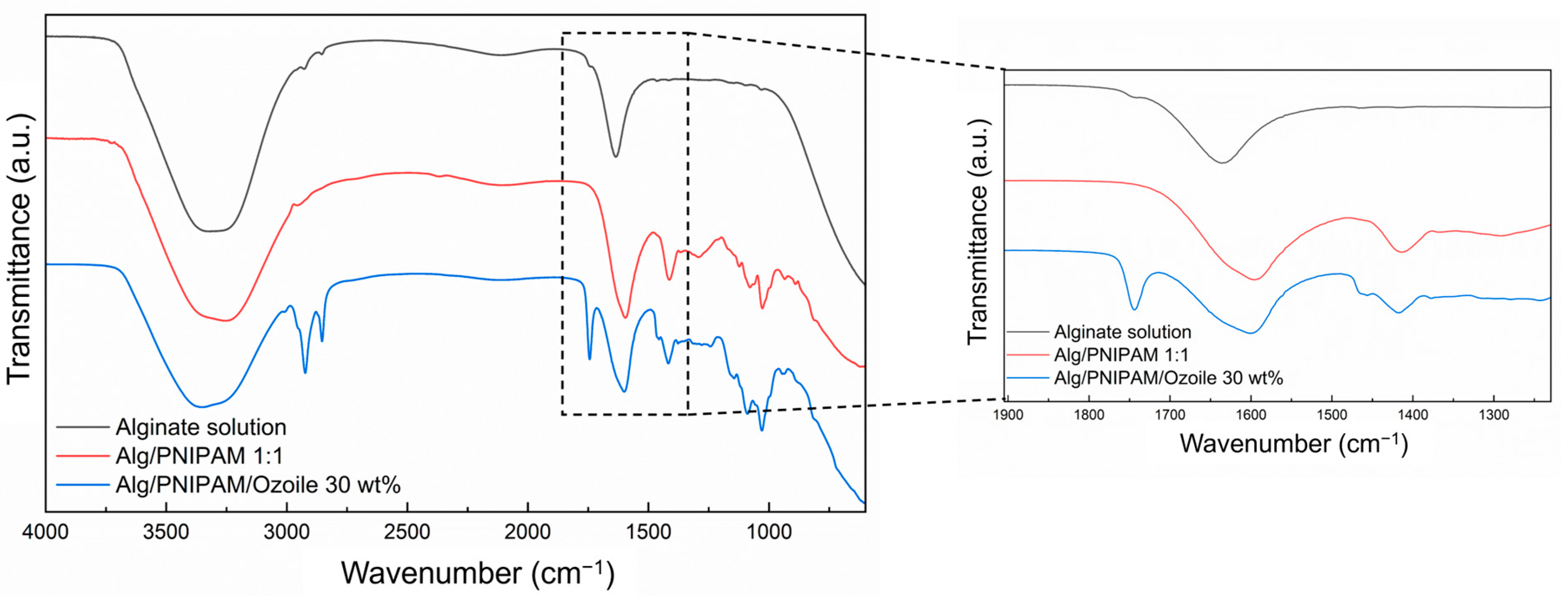 Polymers 16 02765 g005