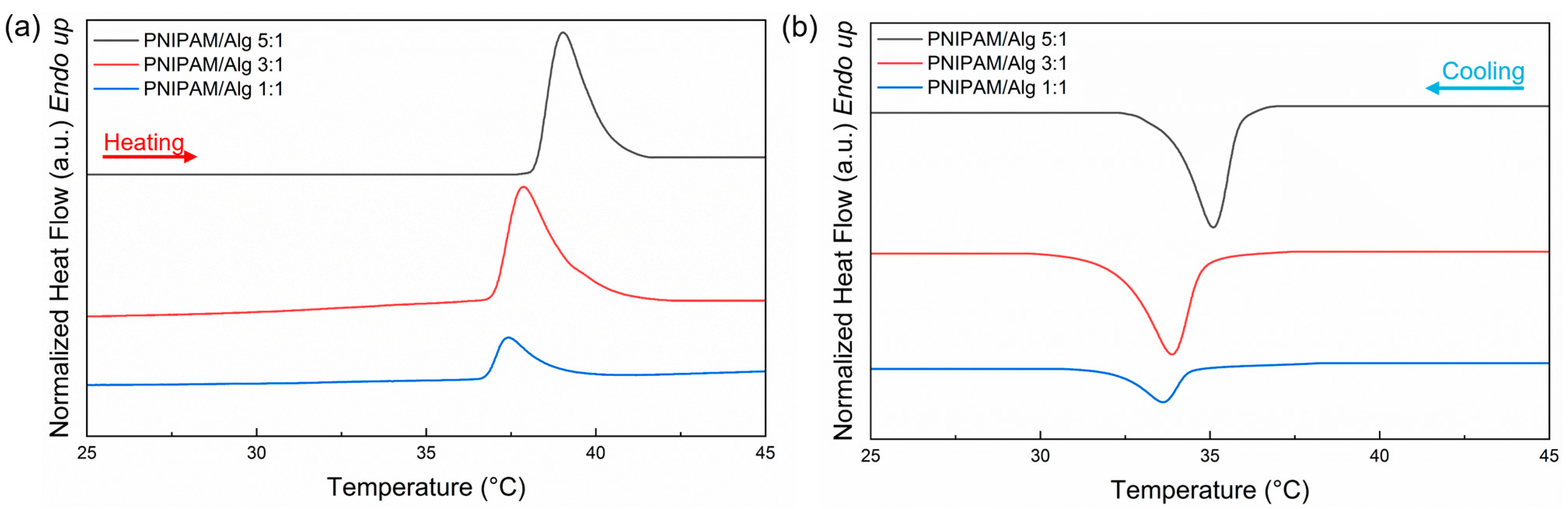 Polymers 16 02765 g007