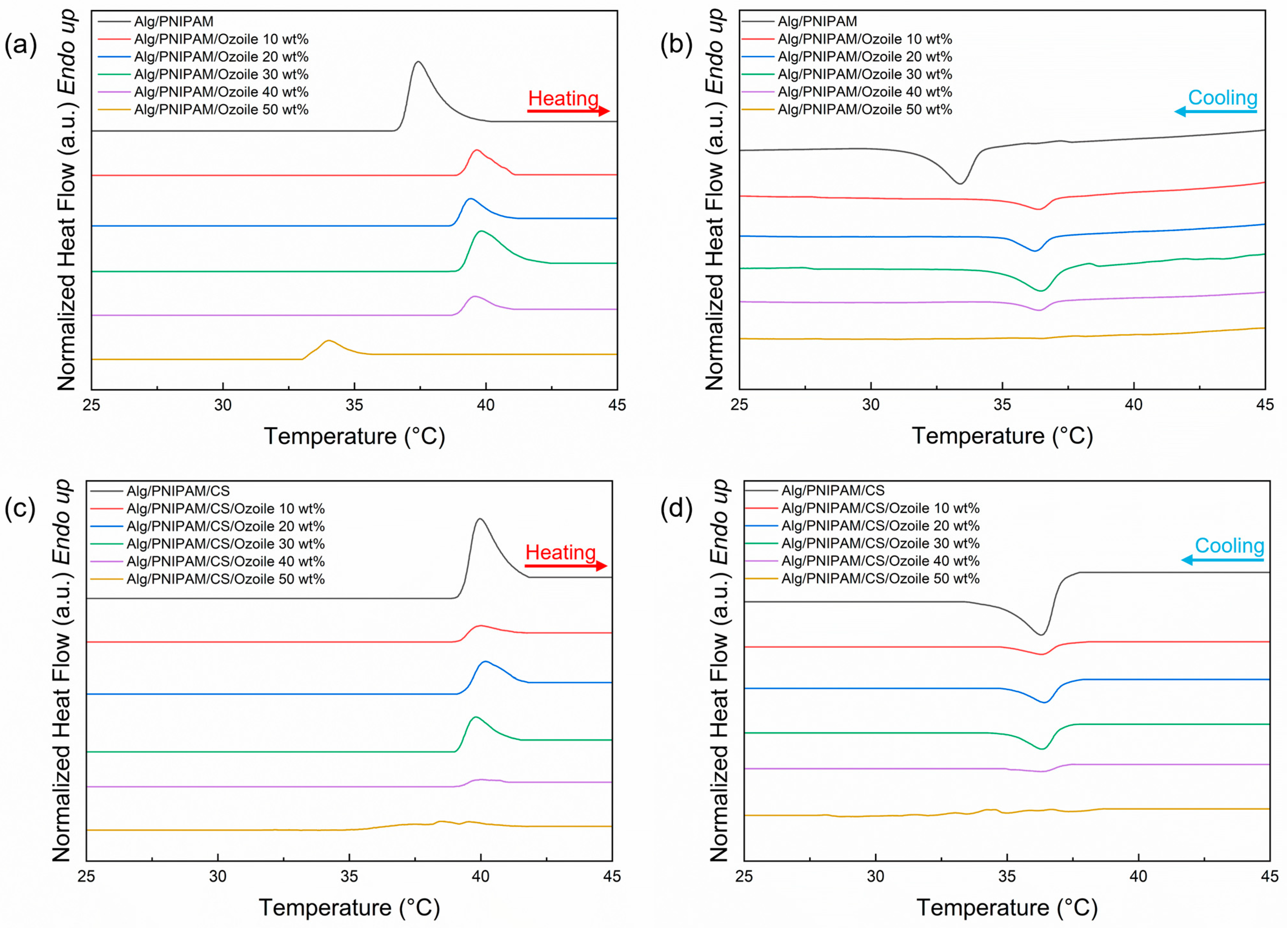 Polymers 16 02765 g008