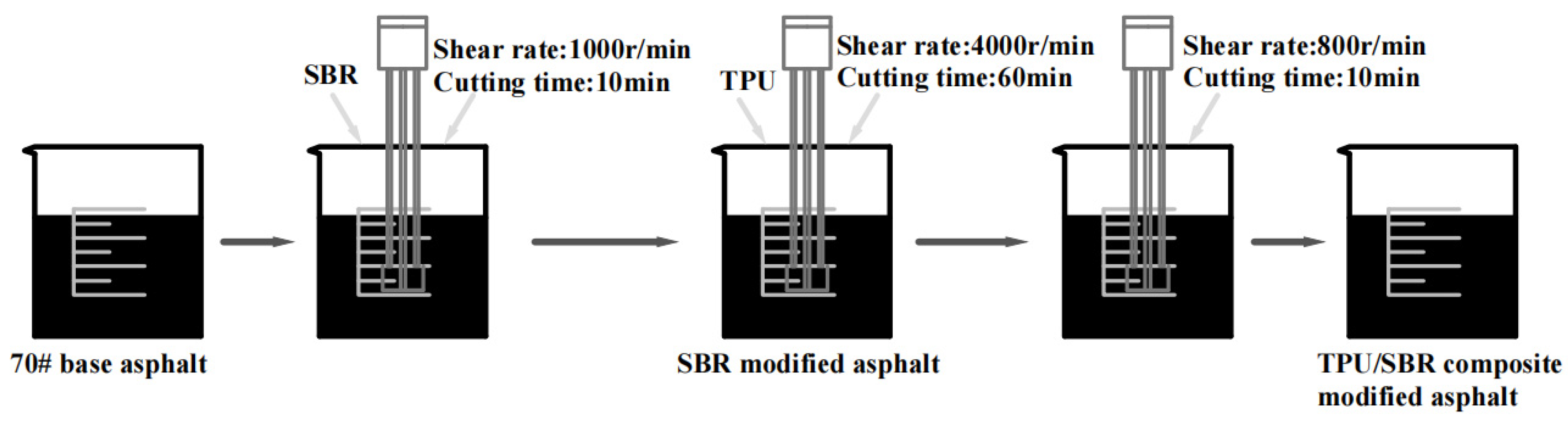 Polymers 16 02766 g002