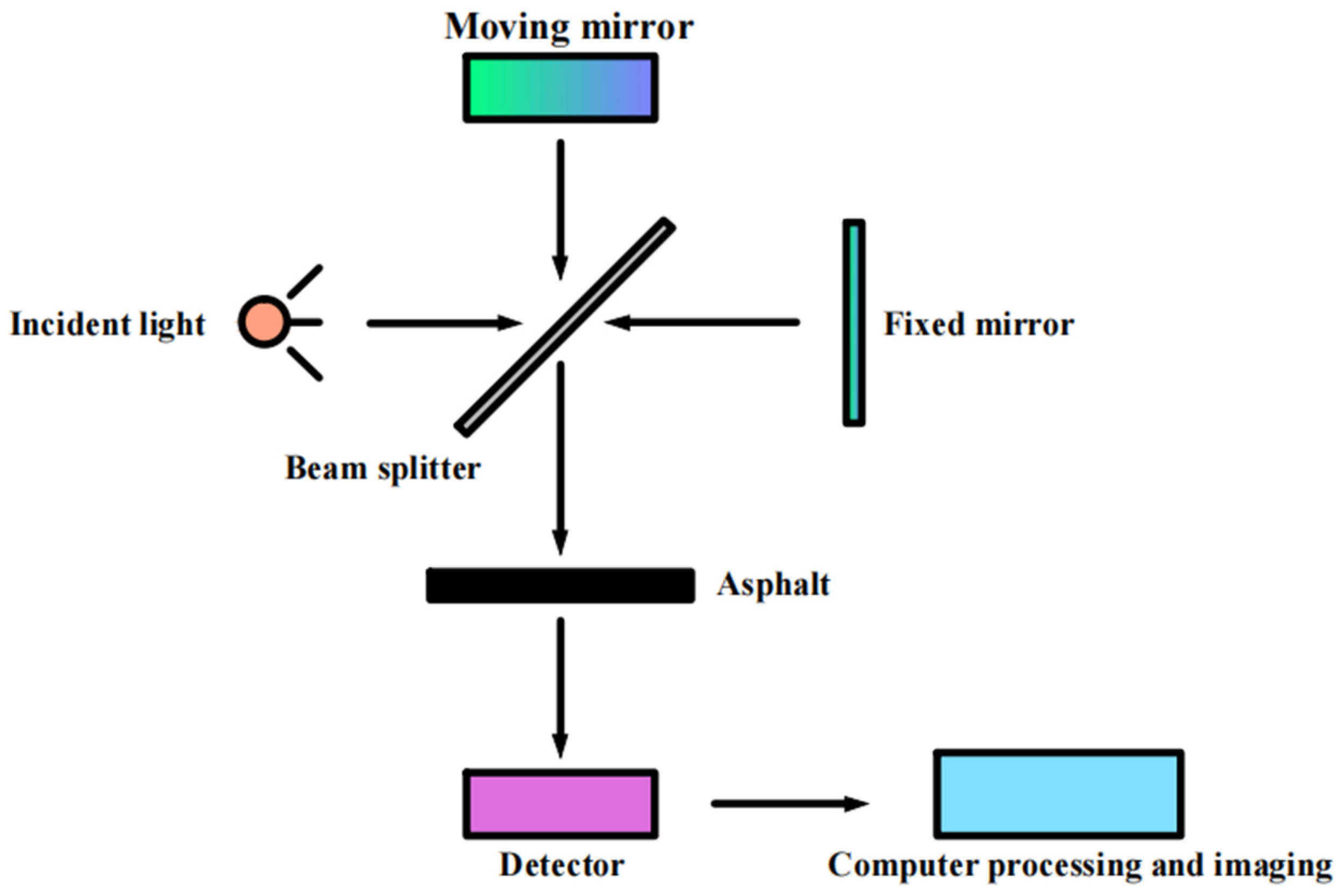 Polymers 16 02766 g005