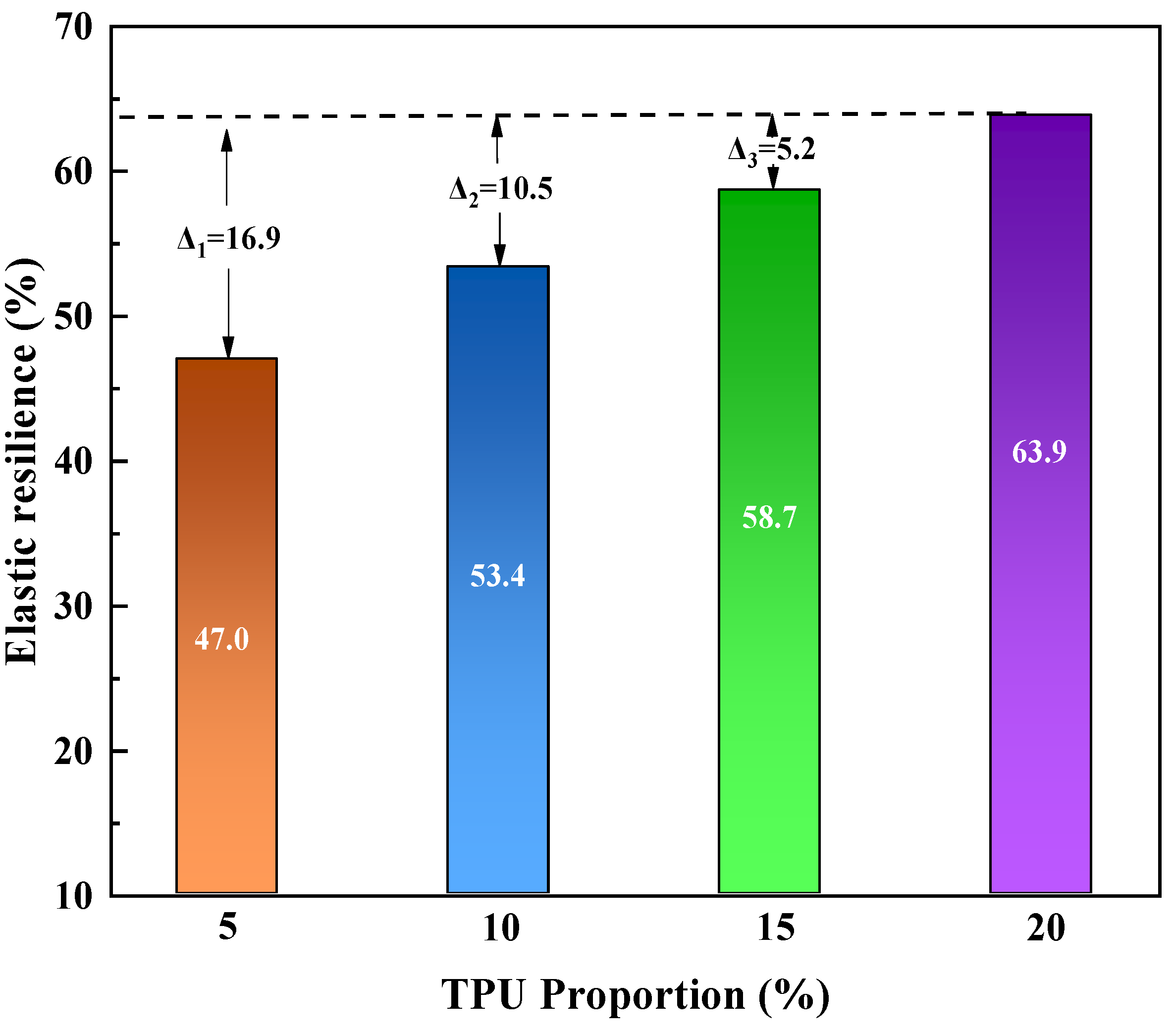 Polymers 16 02766 g009