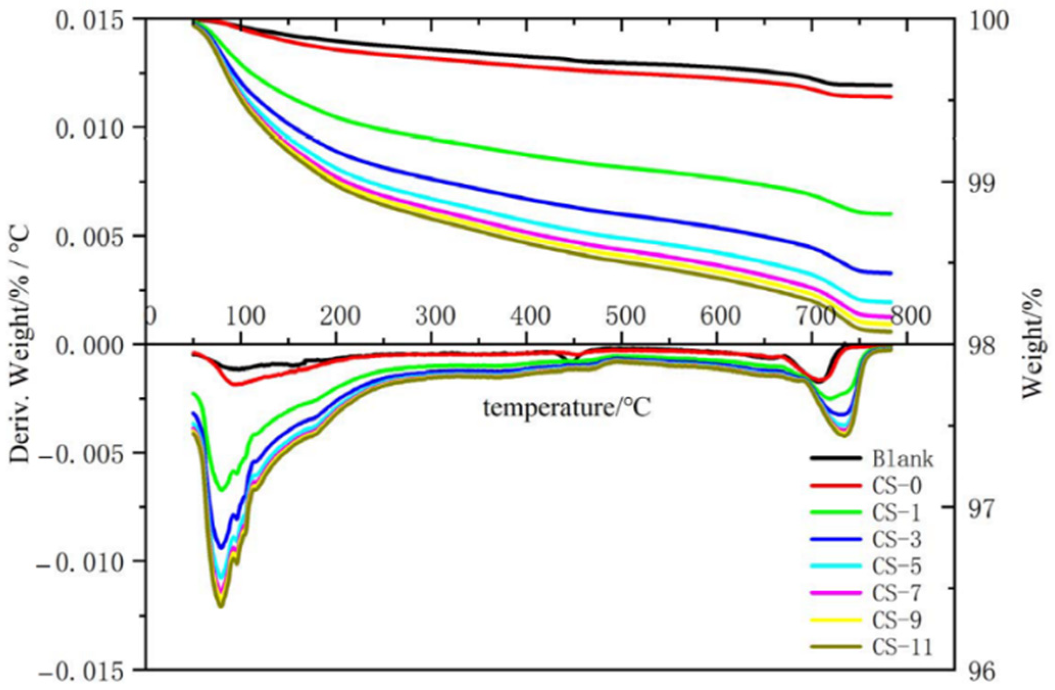 Polymers 16 02769 g011