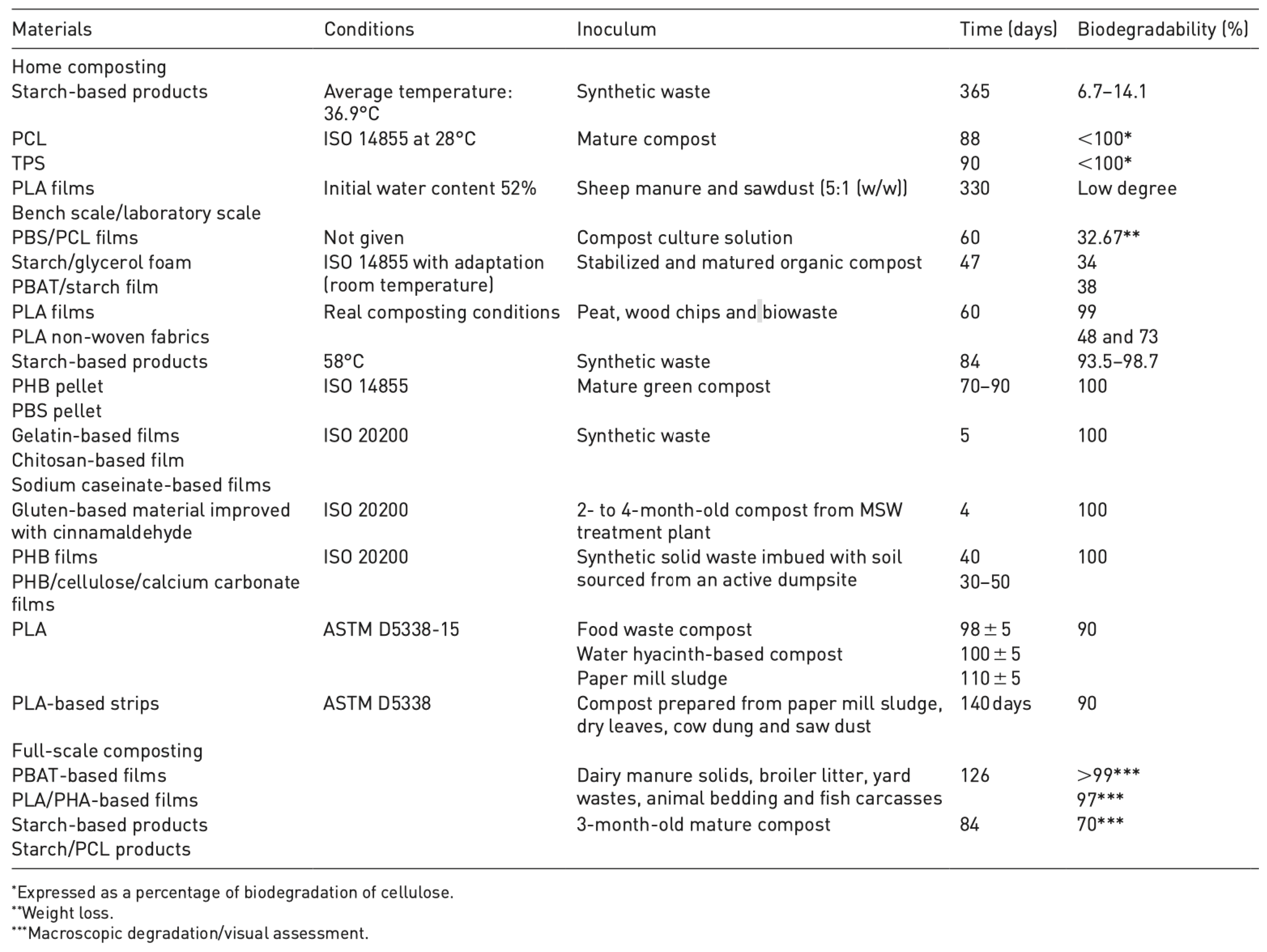 Polymers 16 02770 g004