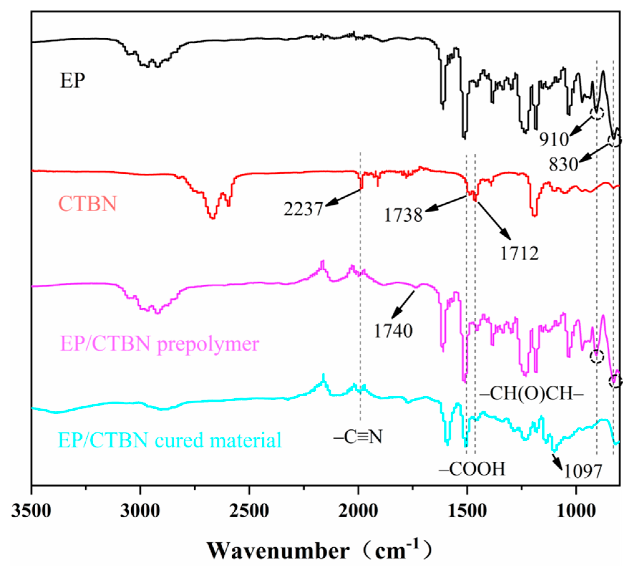 Polymers 16 02775 g002