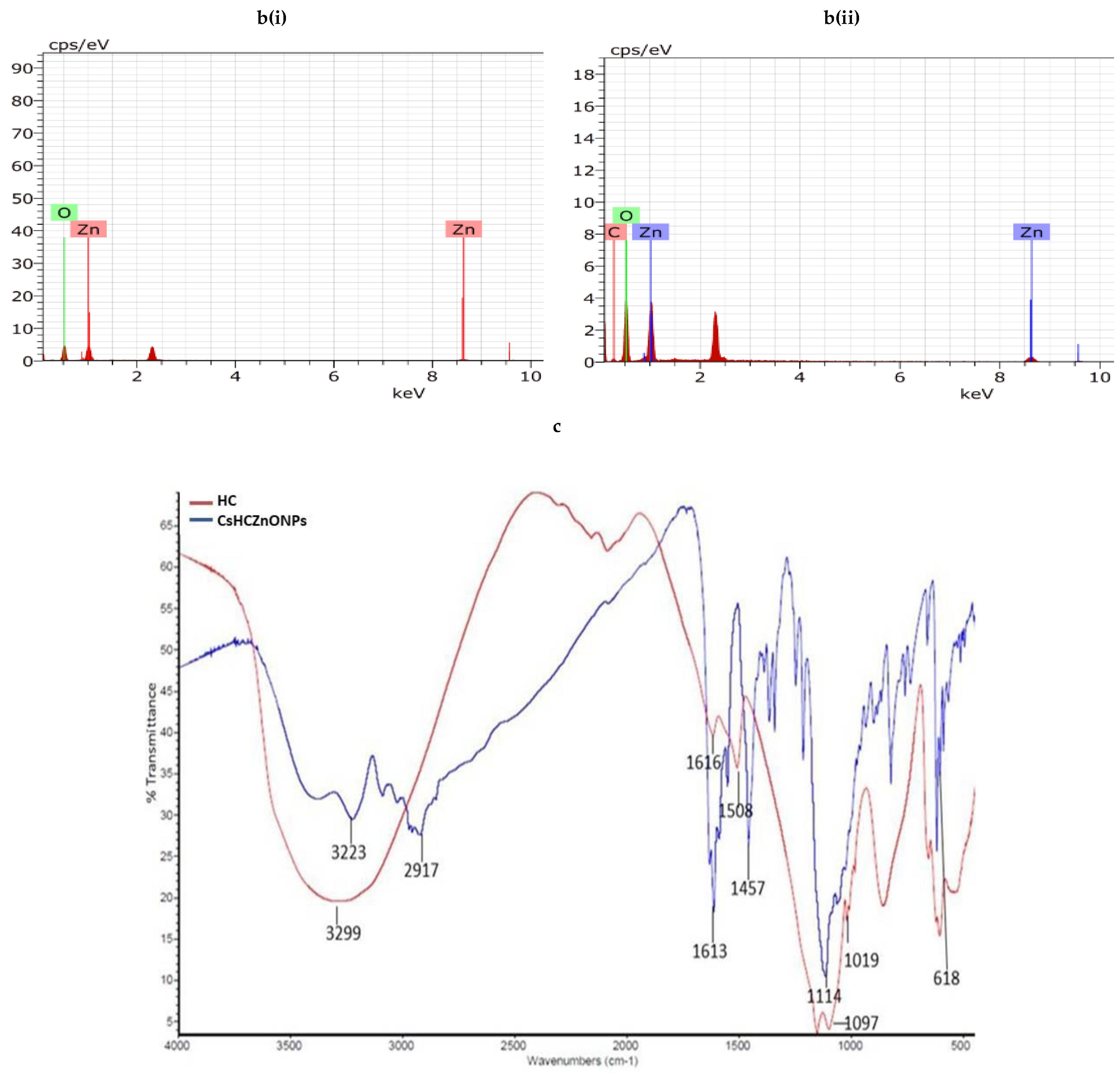 Polymers 16 02777 g004b