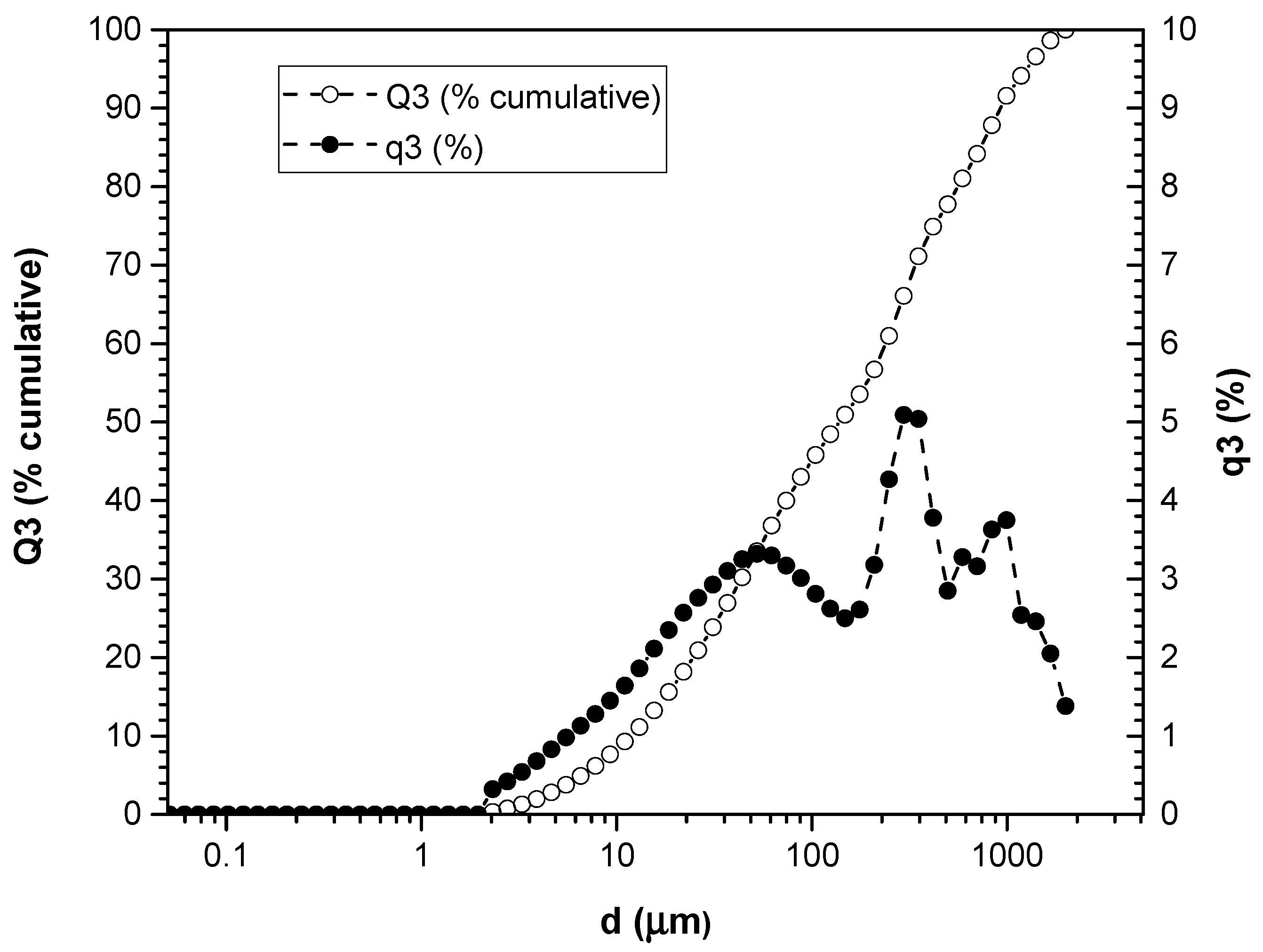 Polymers 16 02778 g001