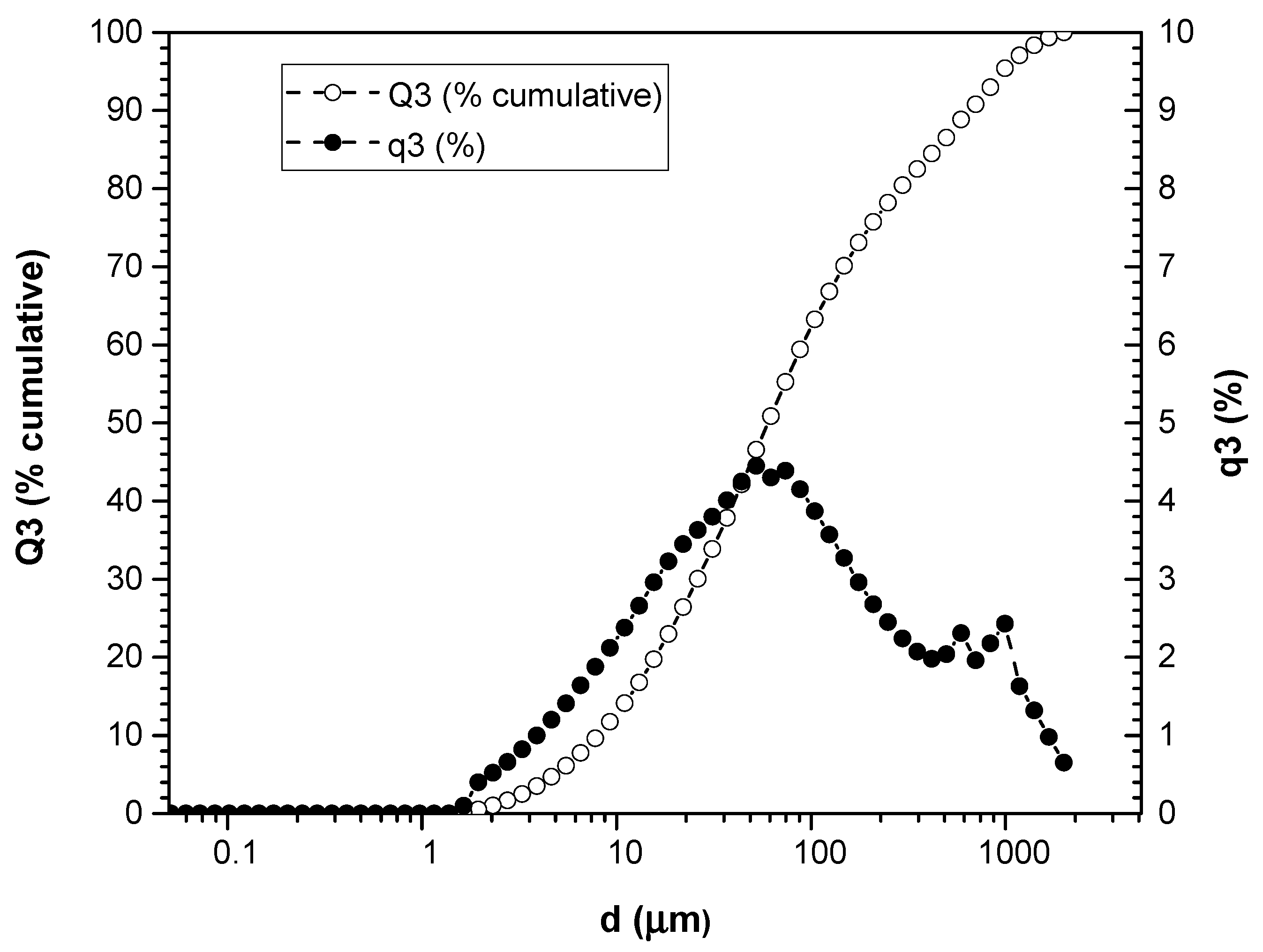 Polymers 16 02778 g002