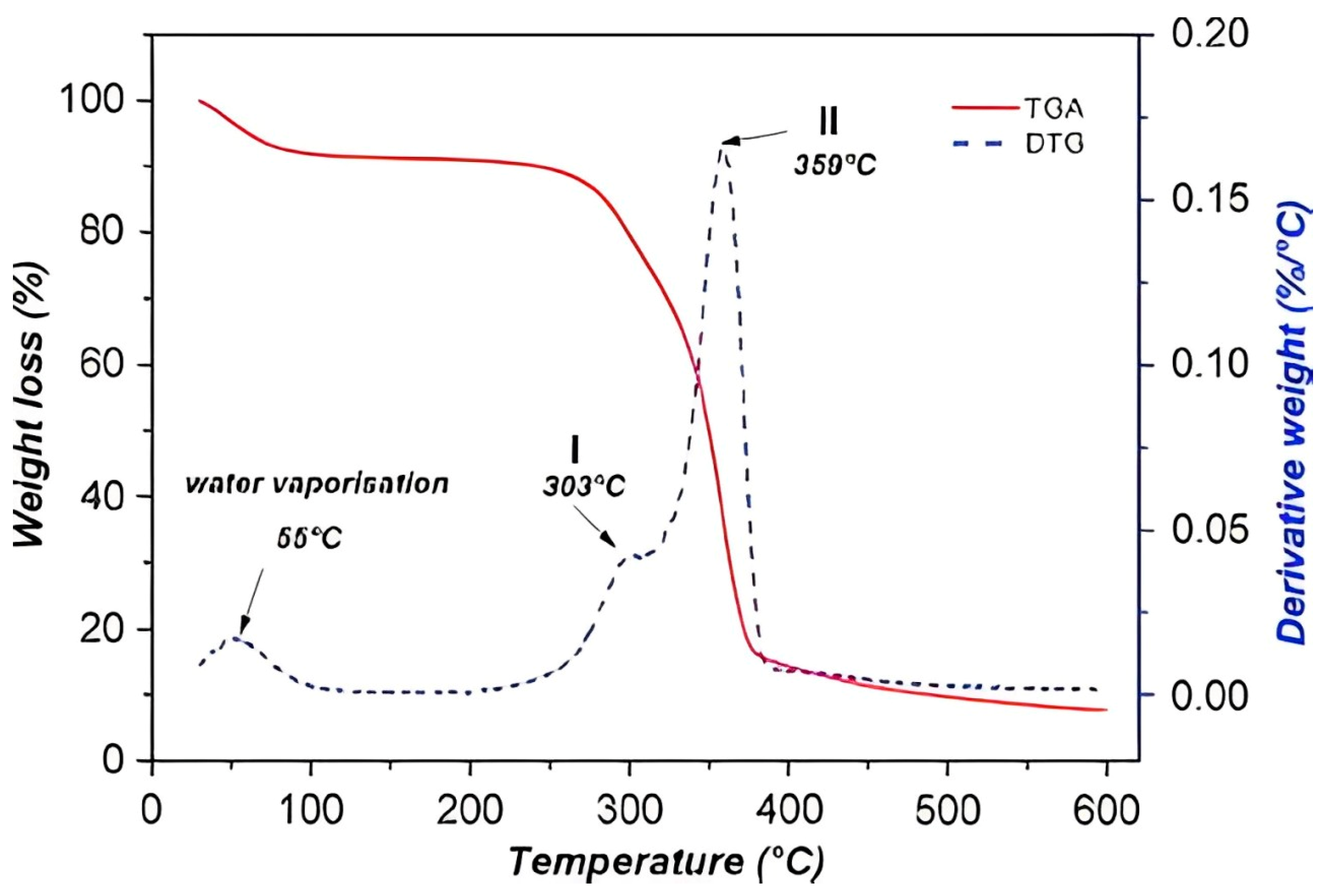 Polymers 16 02778 g005