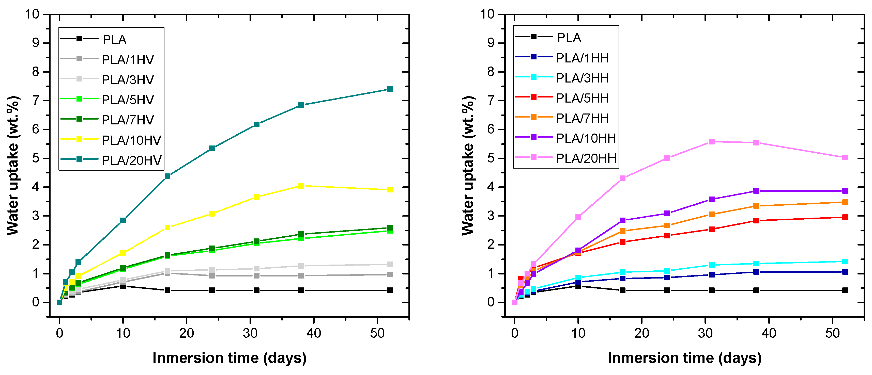 Polymers 16 02778 g011