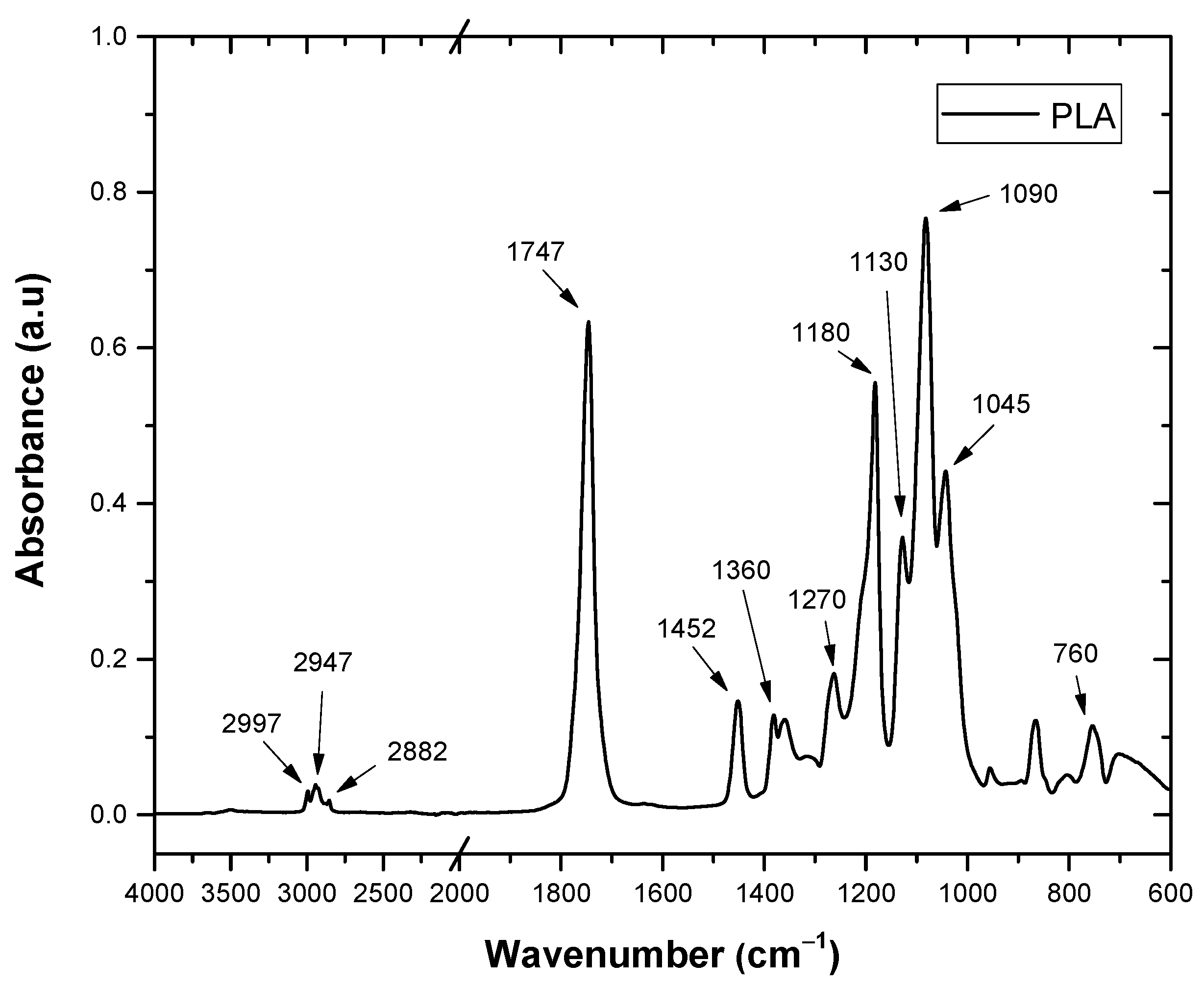 Polymers 16 02778 g013