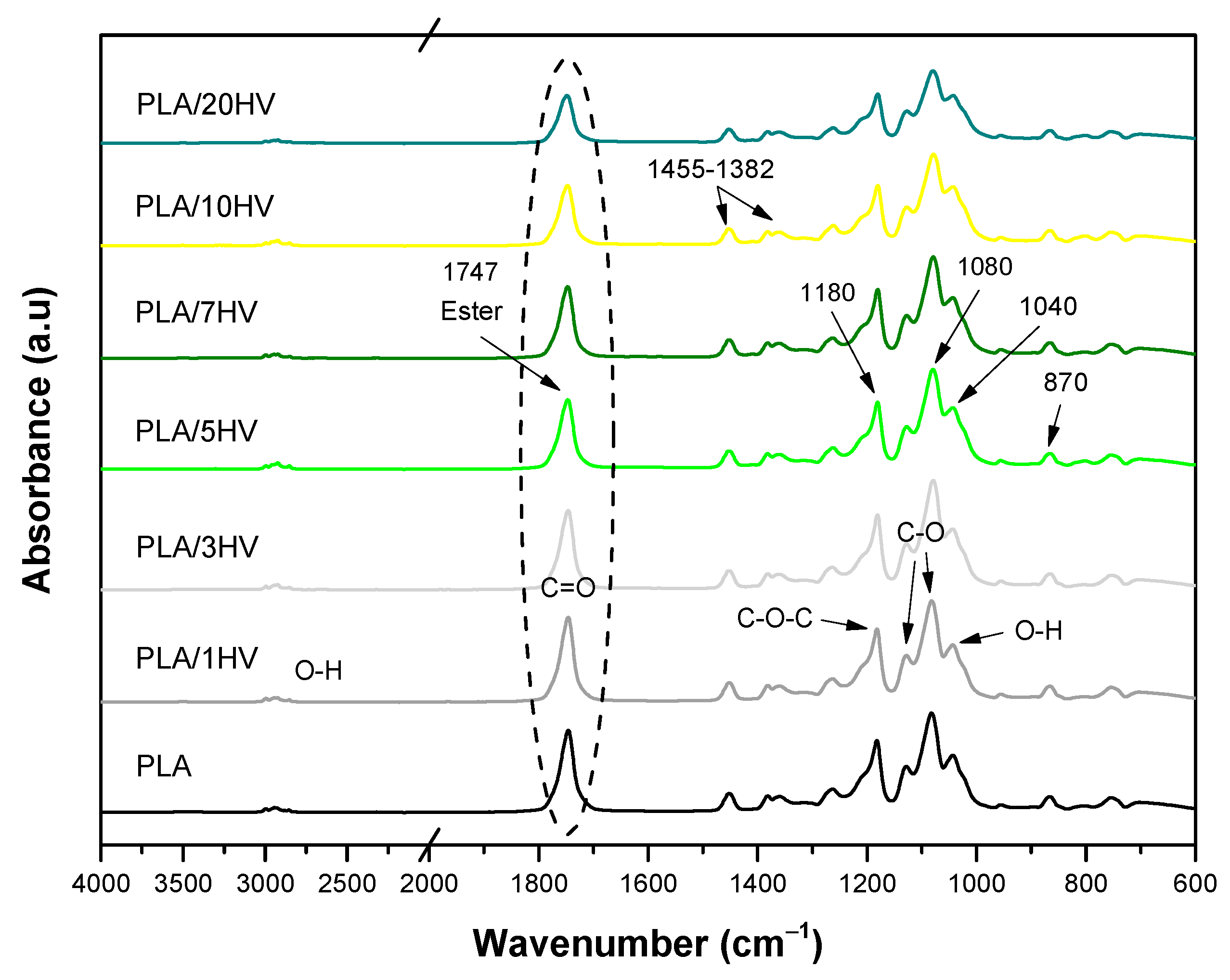 Polymers 16 02778 g015