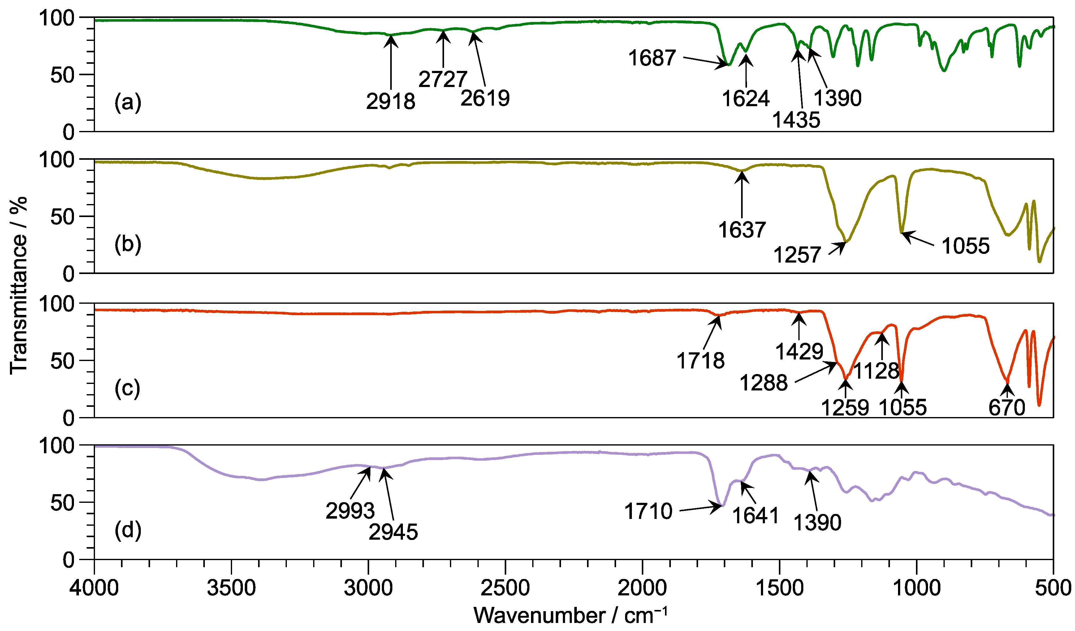 Polymers 16 02780 g001