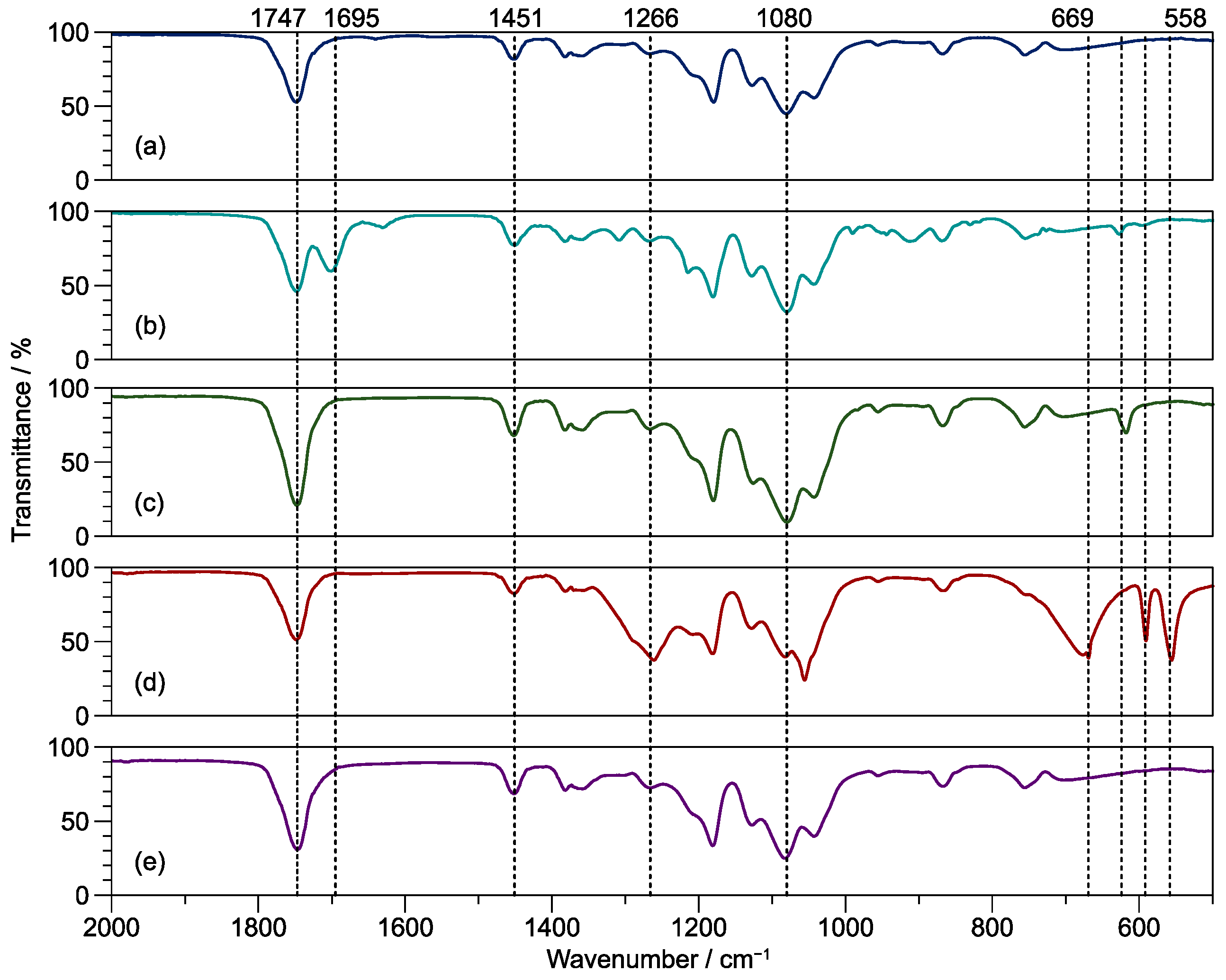 Polymers 16 02780 g002
