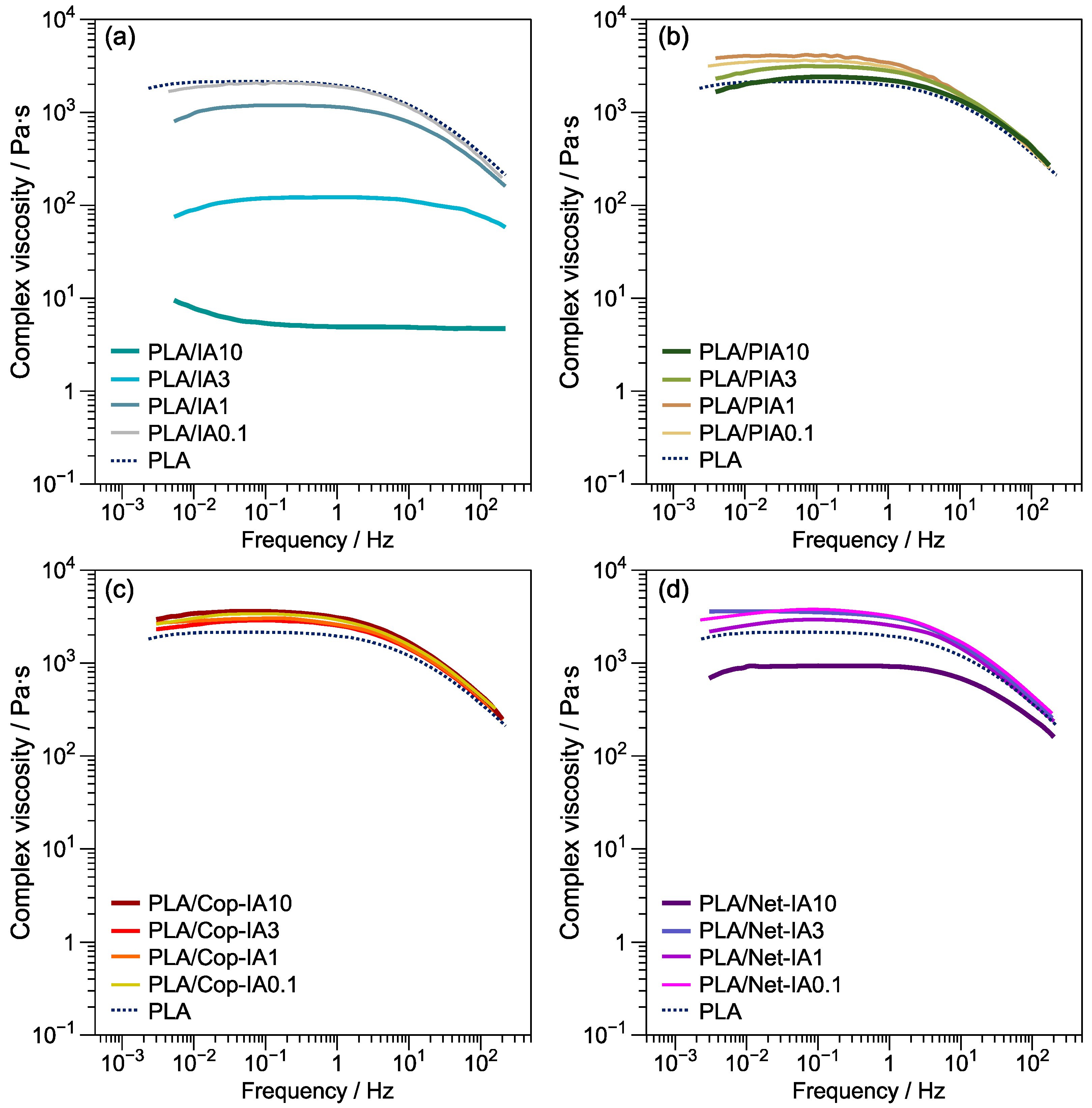 Polymers 16 02780 g005