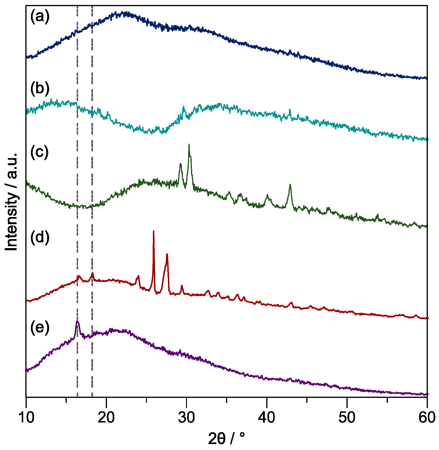 Polymers 16 02780 g007