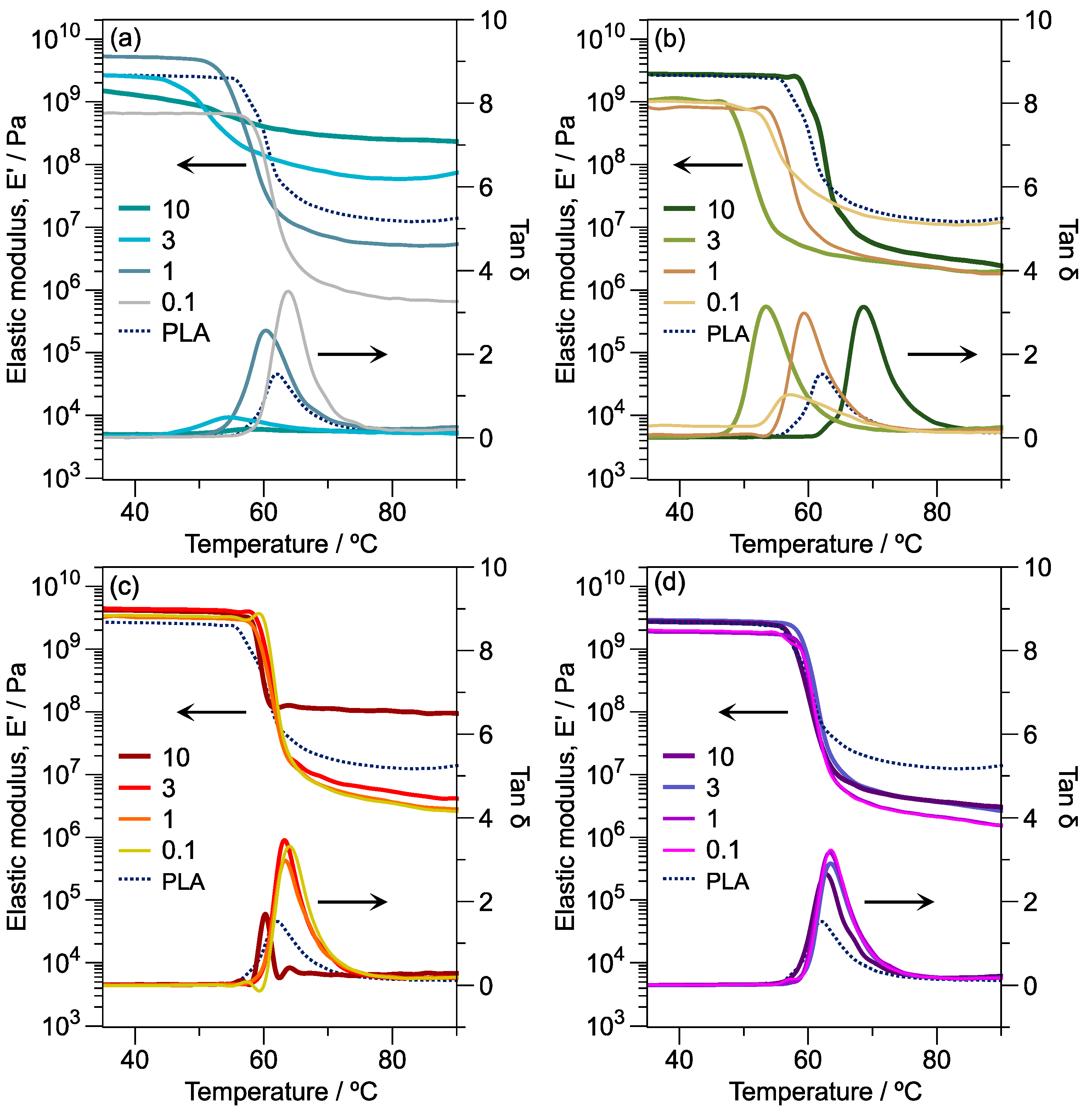 Polymers 16 02780 g008