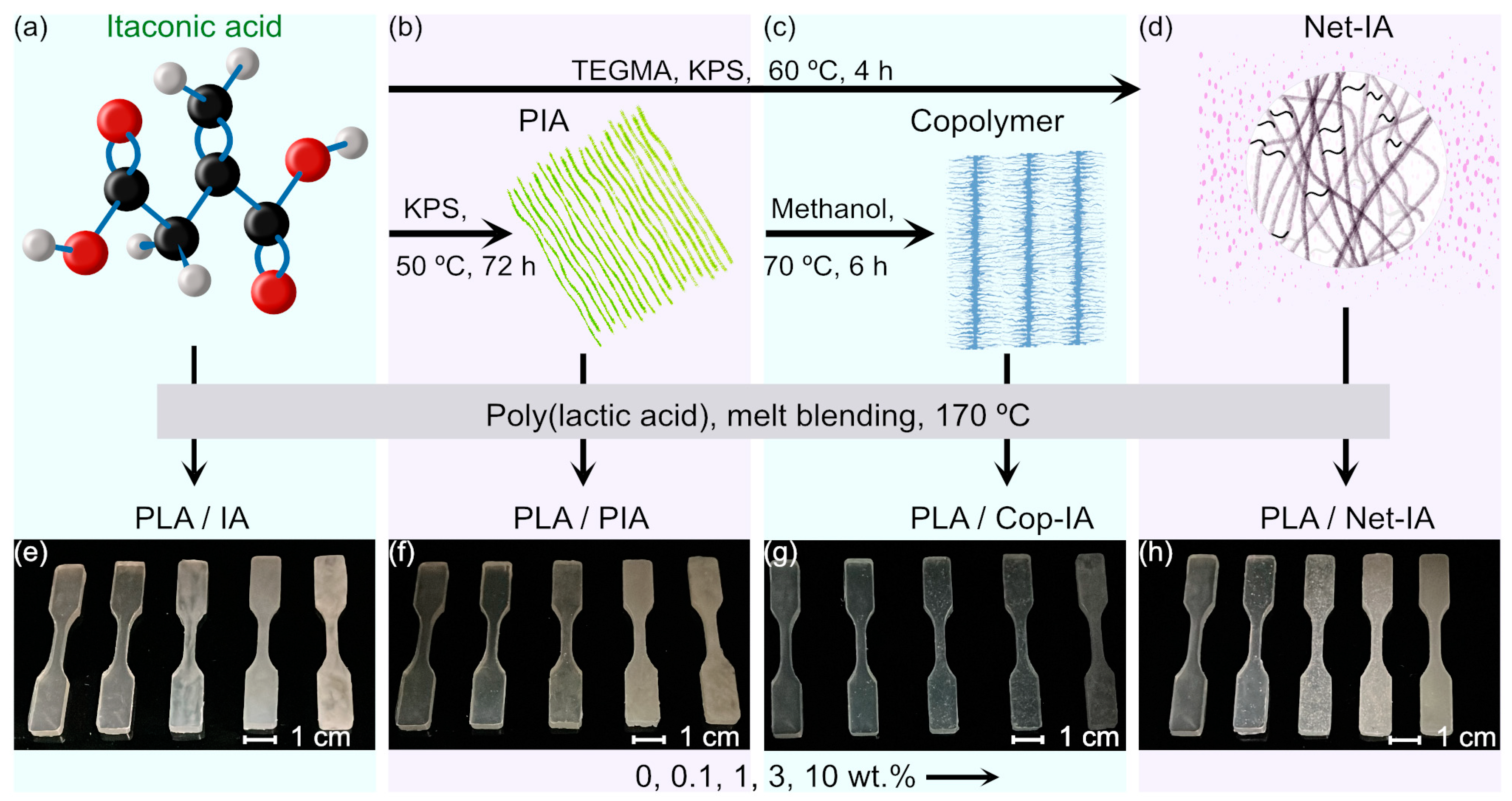 Polymers 16 02780 sch001