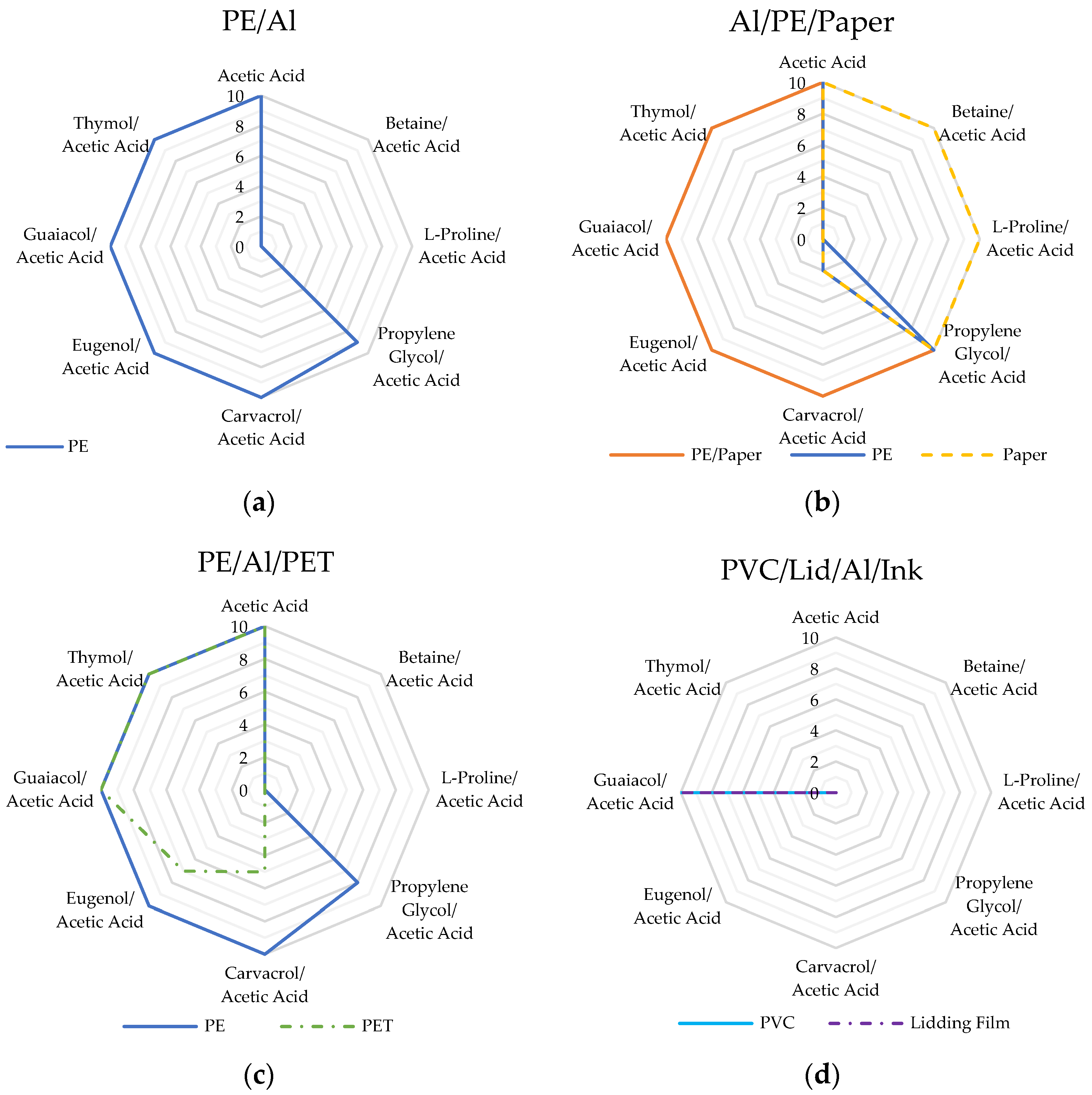 Polymers 16 02781 g003