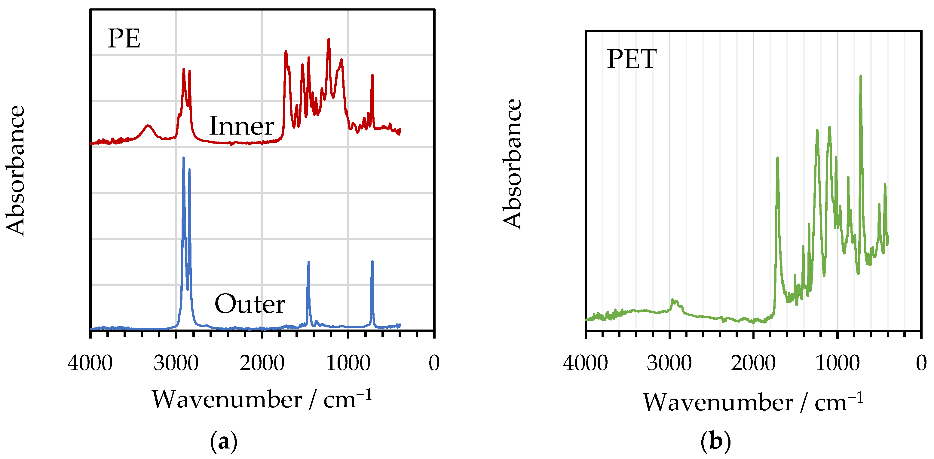 Polymers 16 02781 g006
