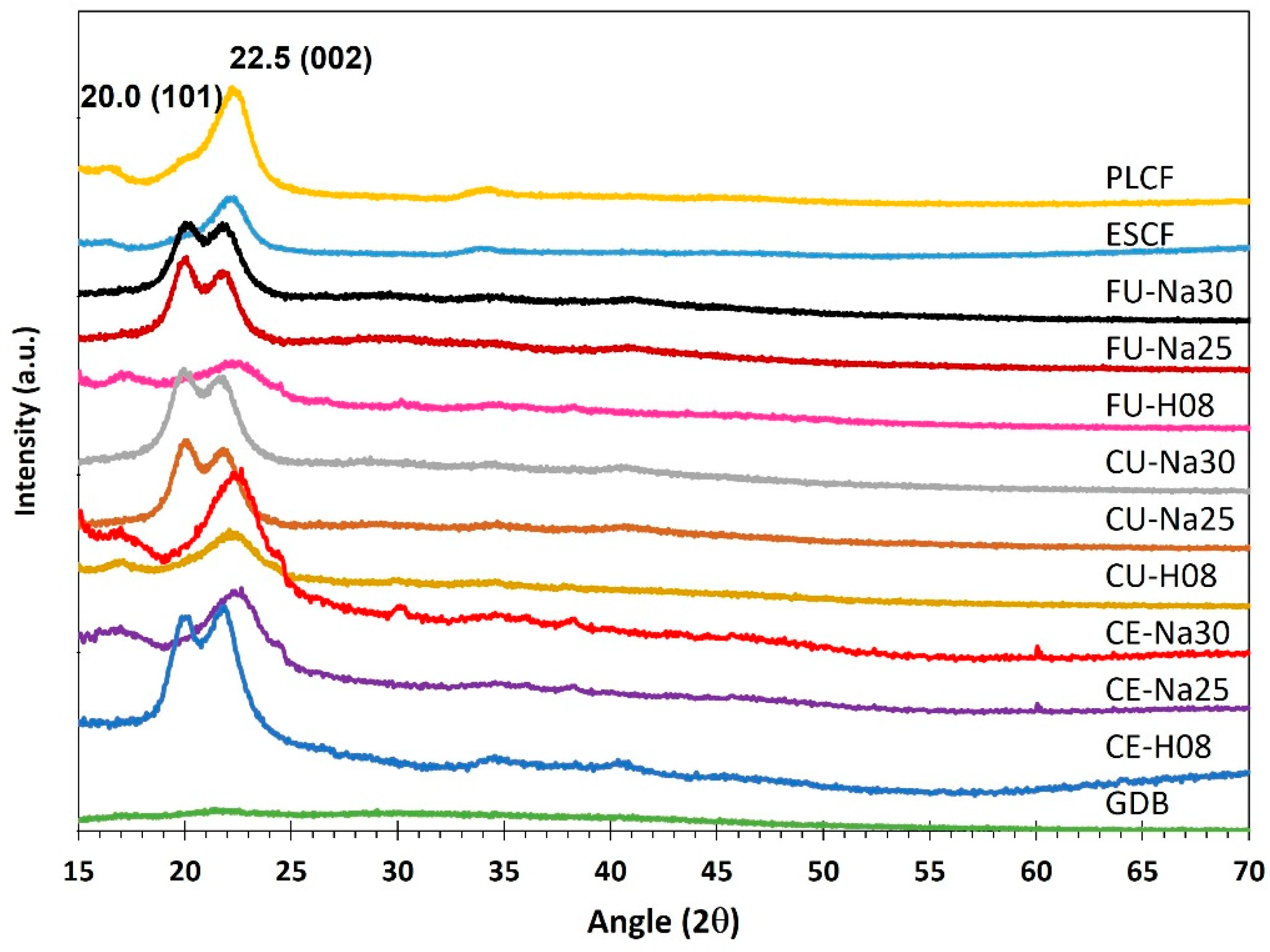 Polymers 16 02785 g001