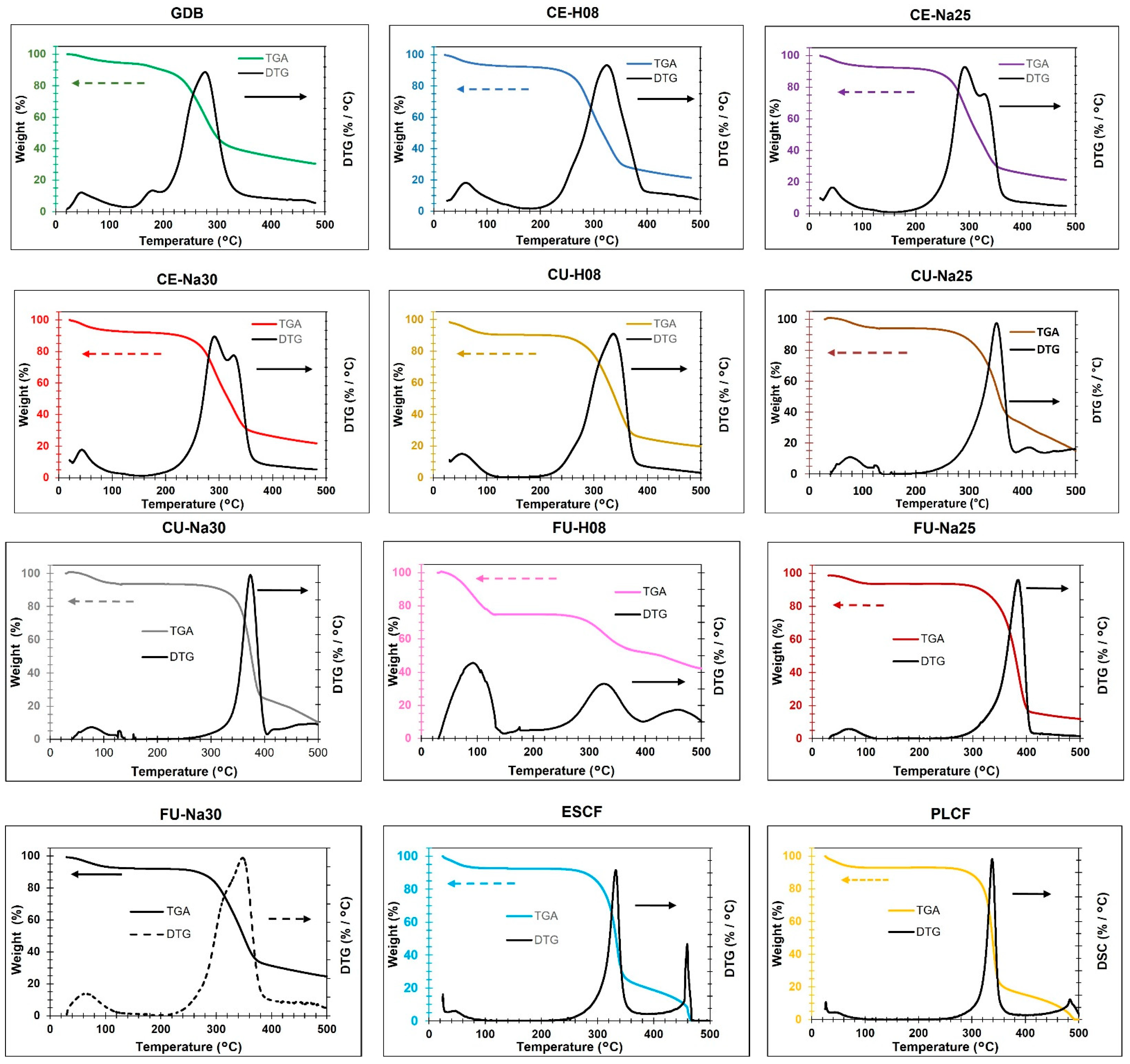 Polymers 16 02785 g003