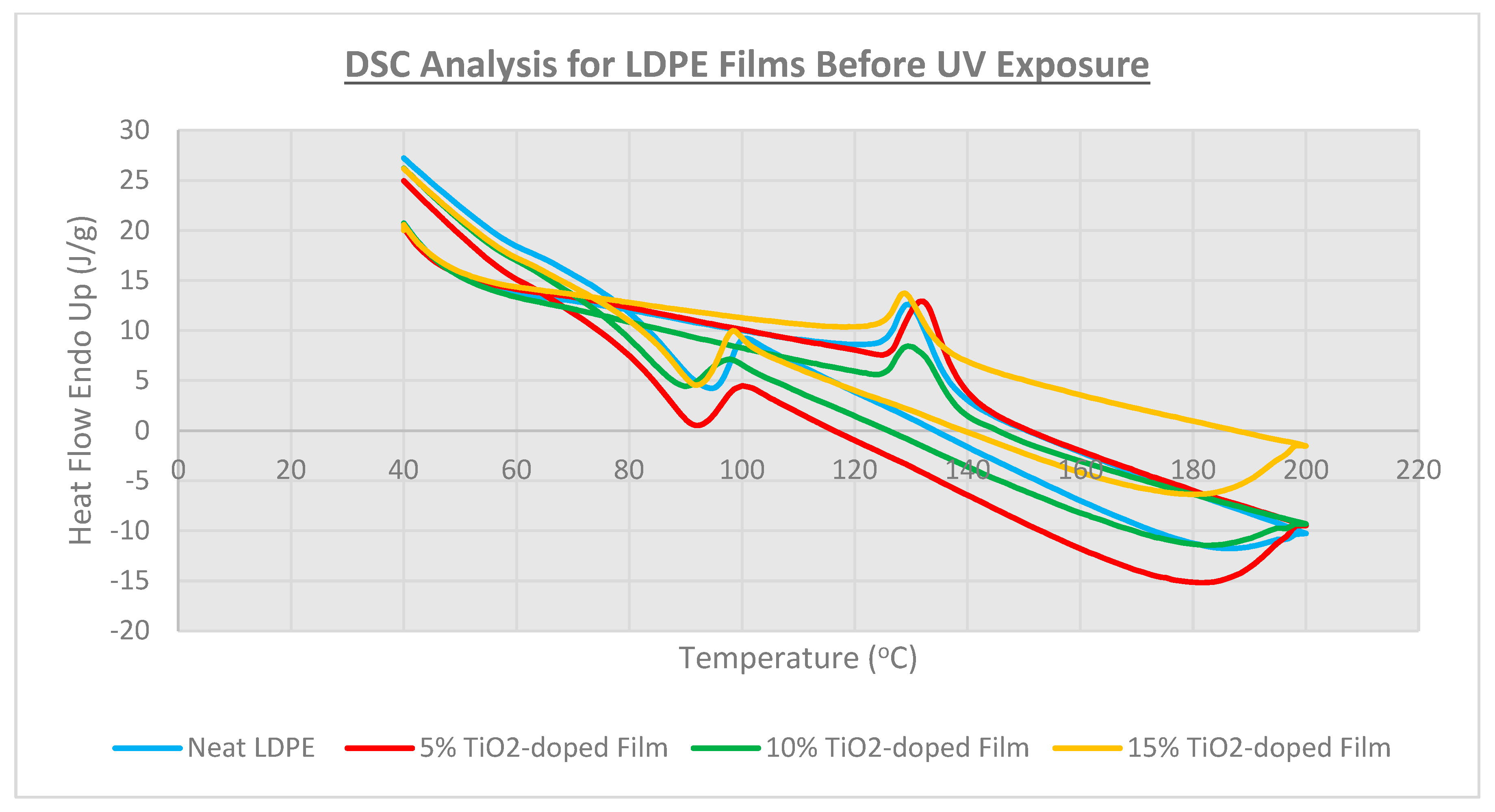 Polymers 16 02788 g003