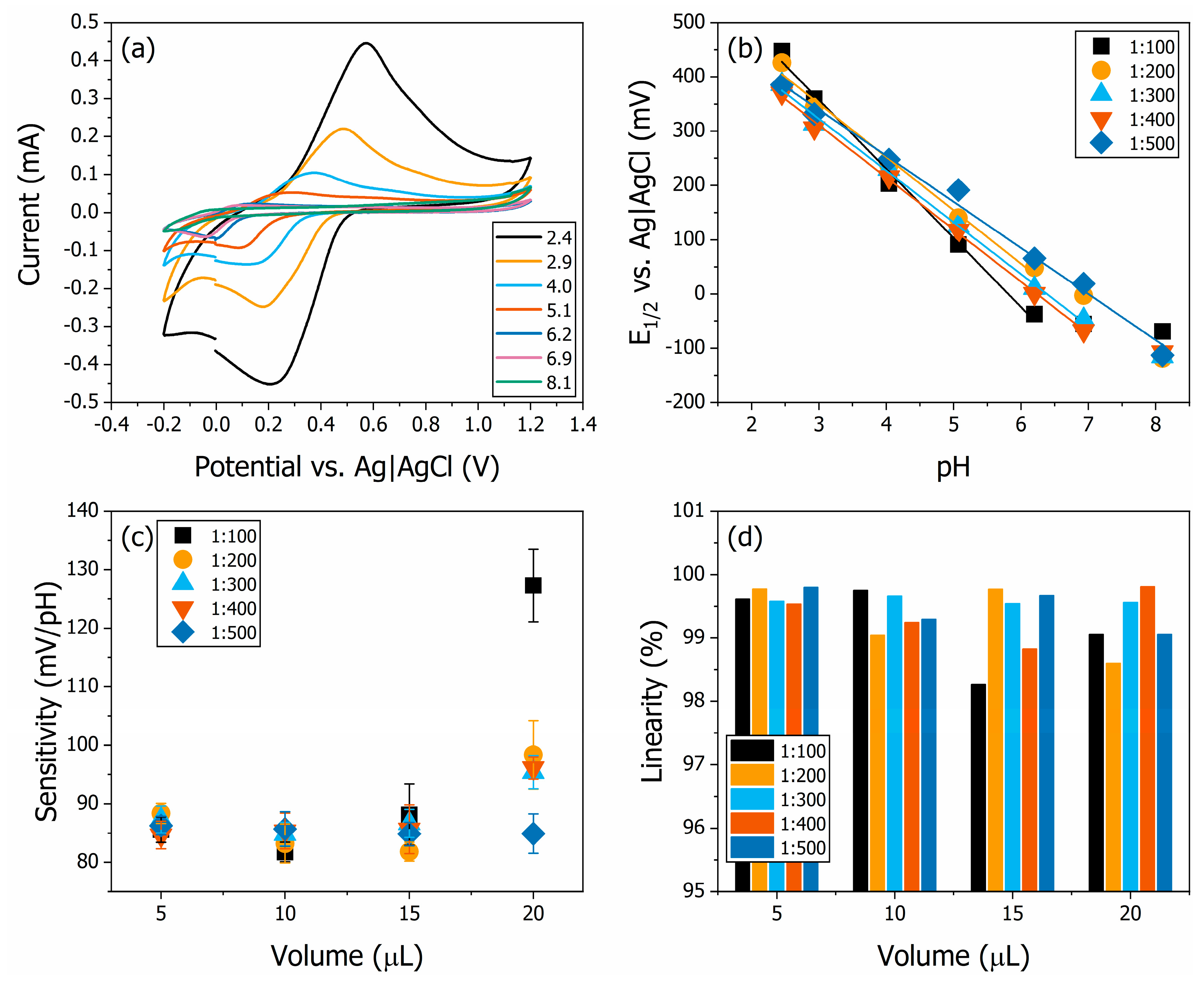 Polymers 16 02789 g002