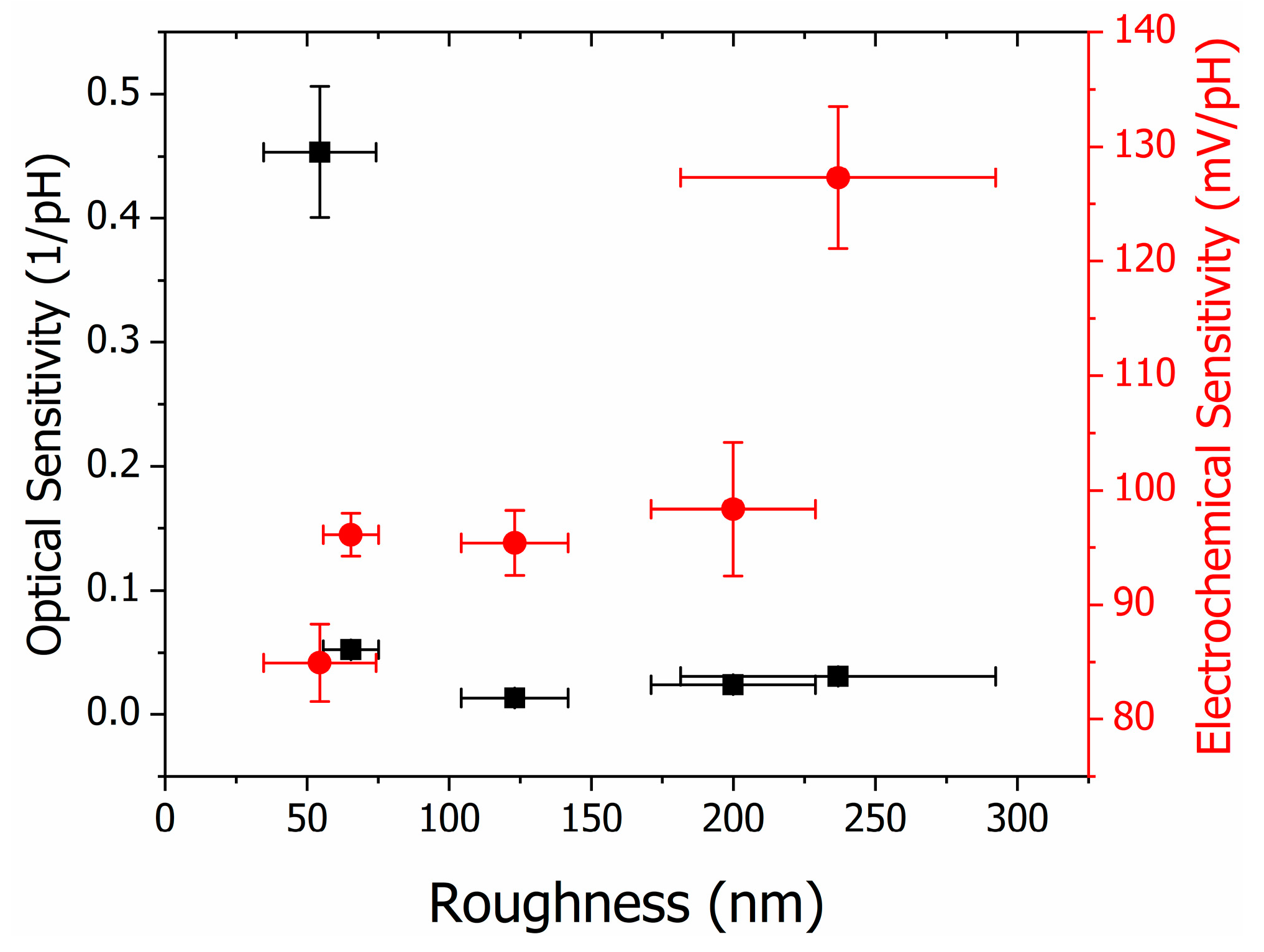 Polymers 16 02789 g006