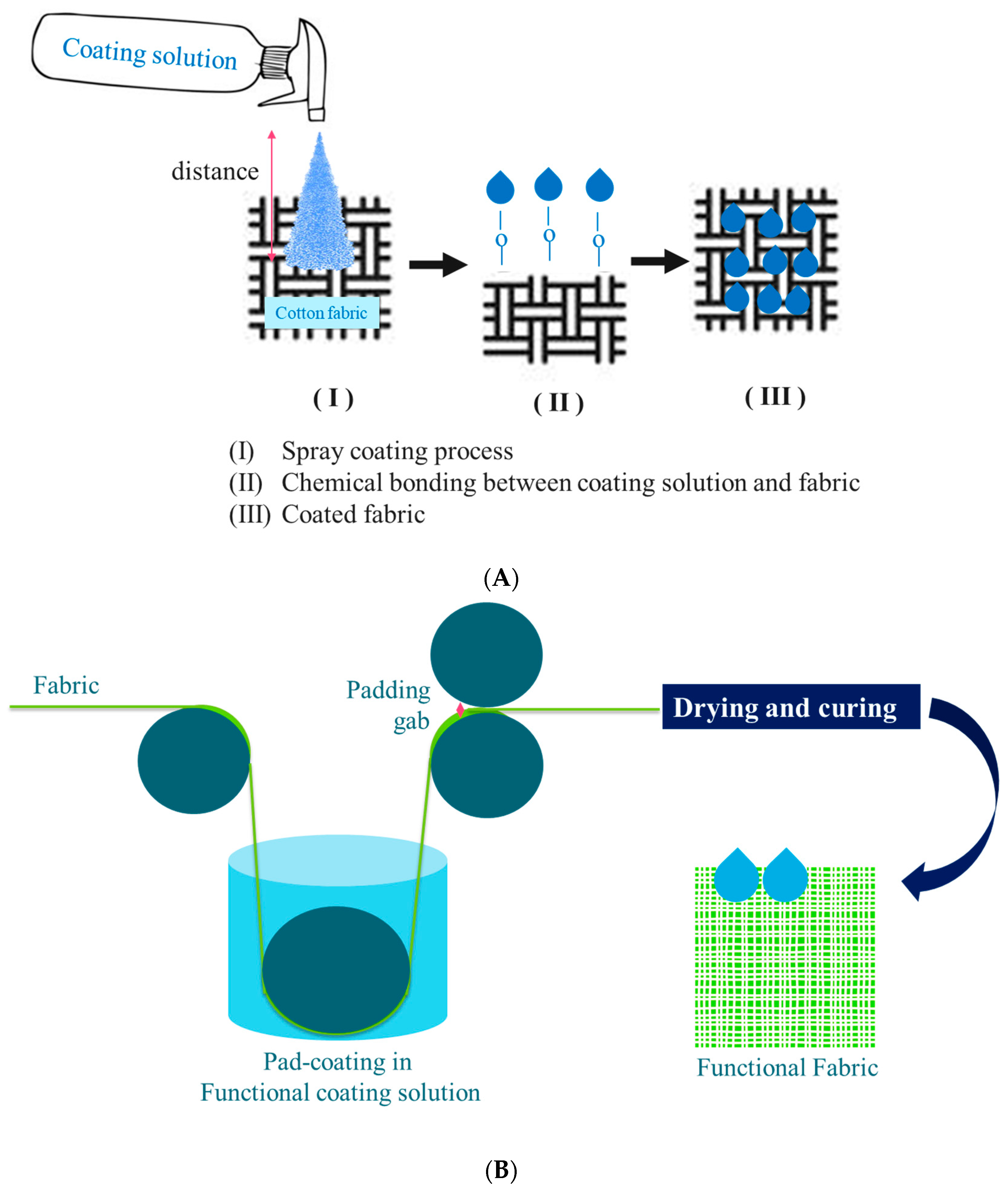 Polymers 16 02790 g002