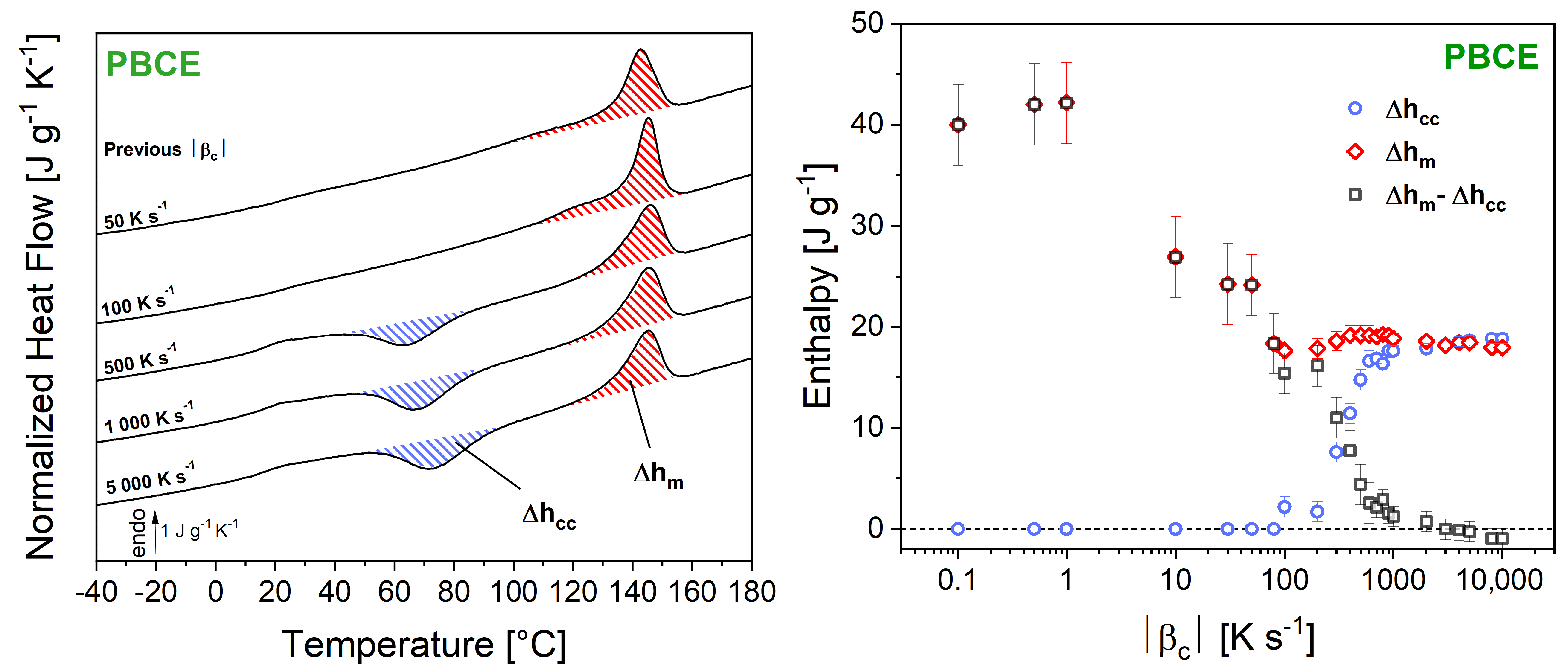Polymers 16 02792 g005
