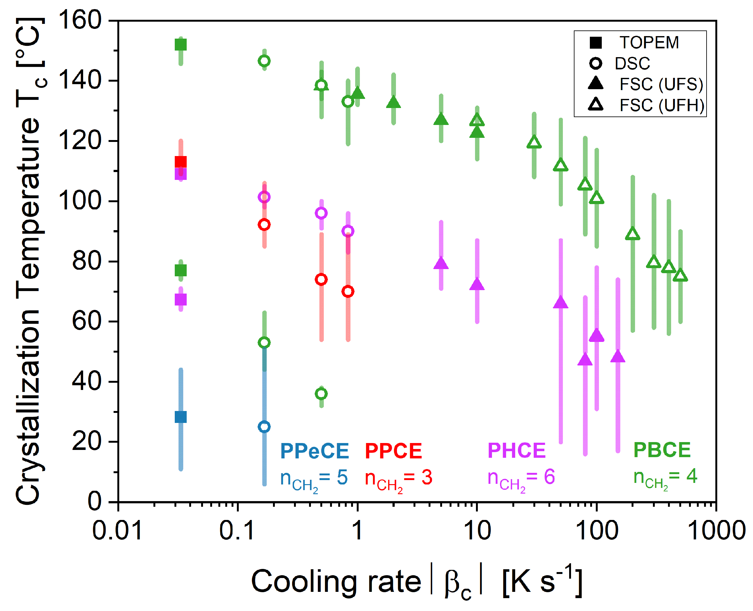 Polymers 16 02792 g006