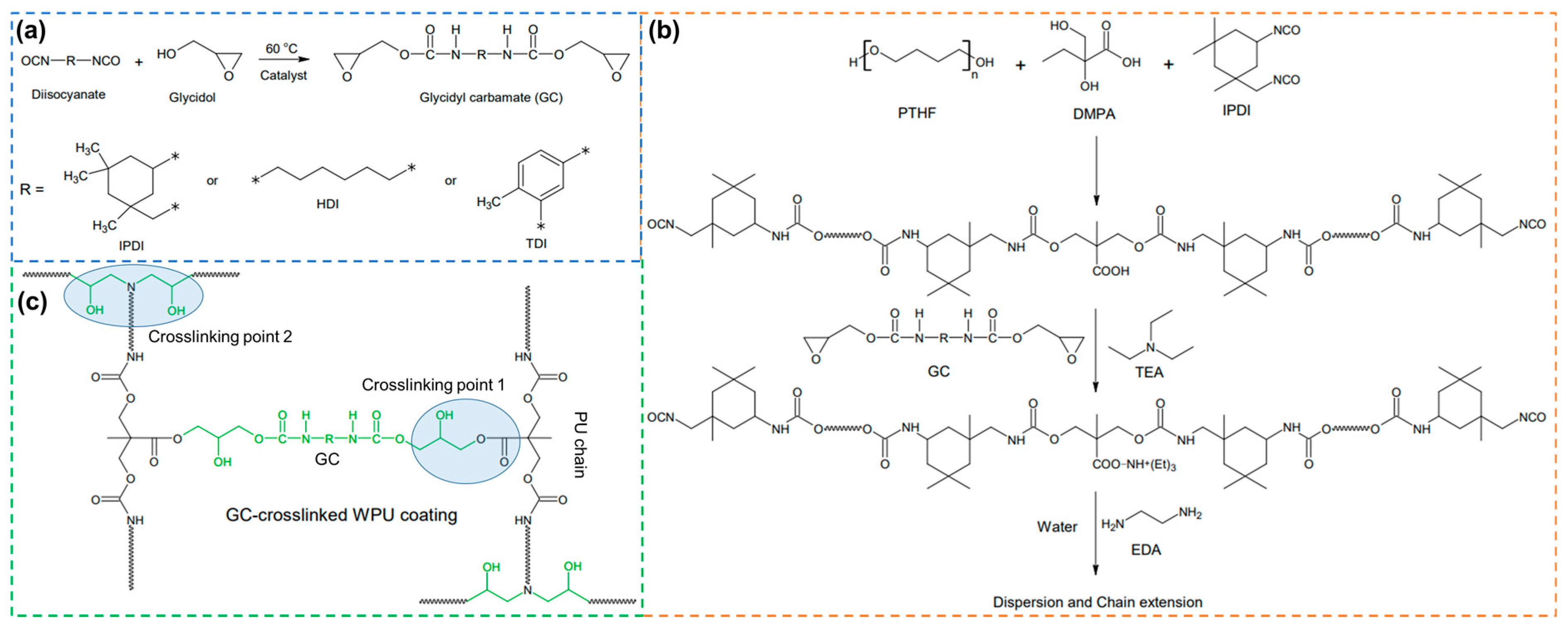Polymers 16 02794 g001