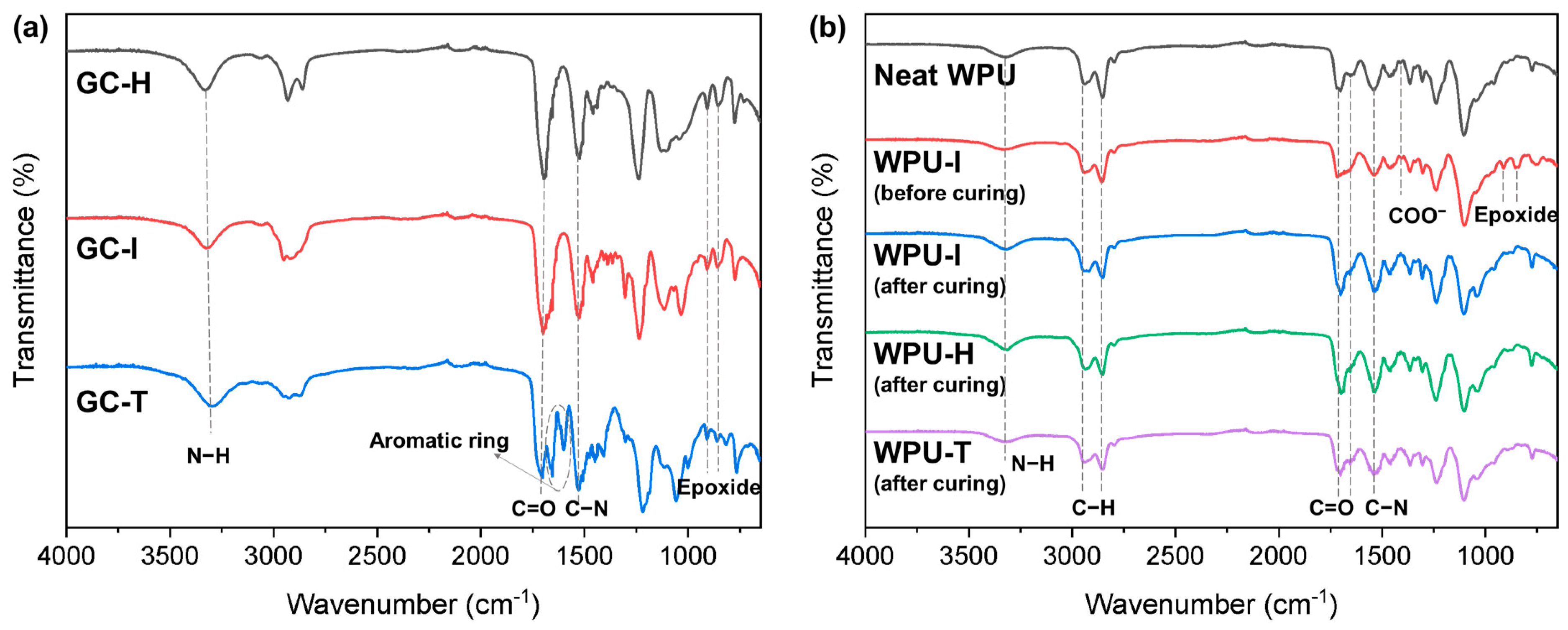Polymers 16 02794 g002