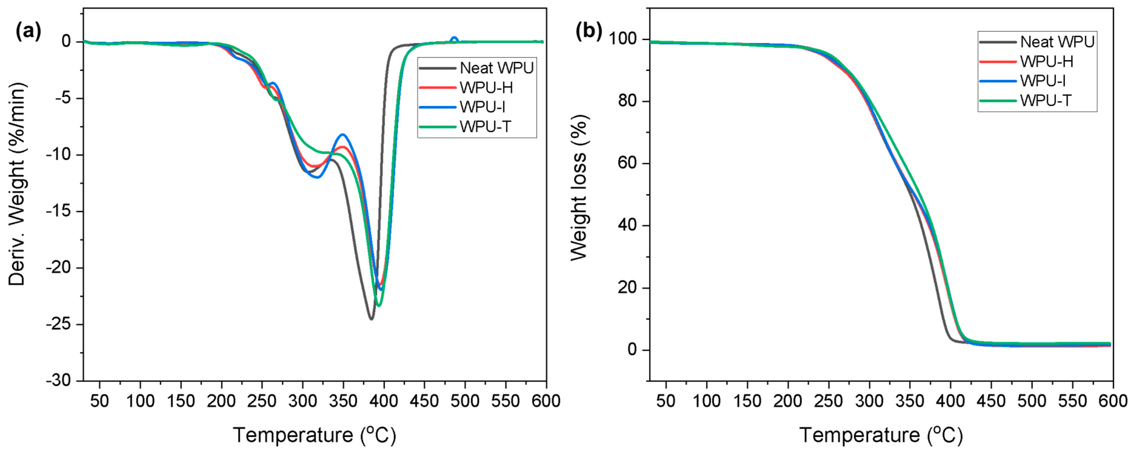 Polymers 16 02794 g006