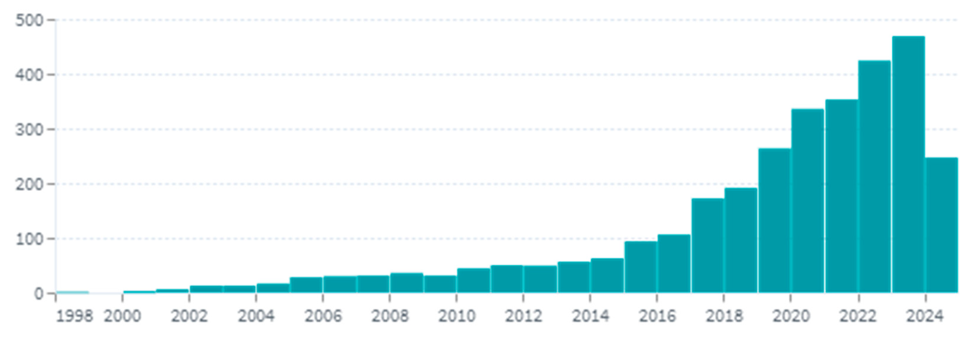 Polymers 16 02795 g001 Polymers 16 02795 g001